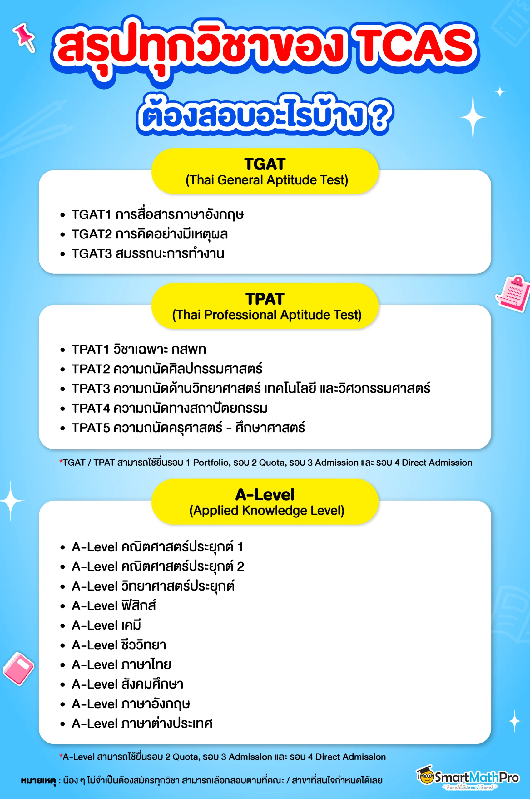 วิชาที่ใช้สอบในระบบ TCAS