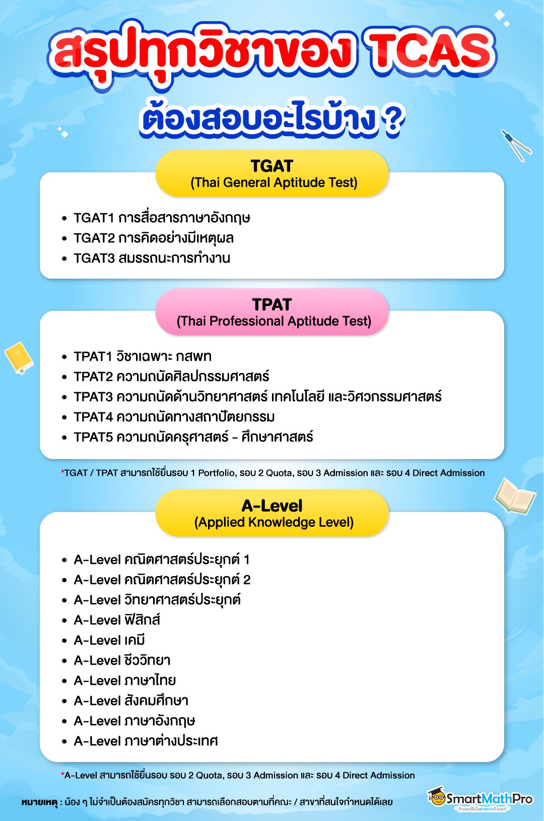 วิชาที่ใช้สอบในระบบ TCAS