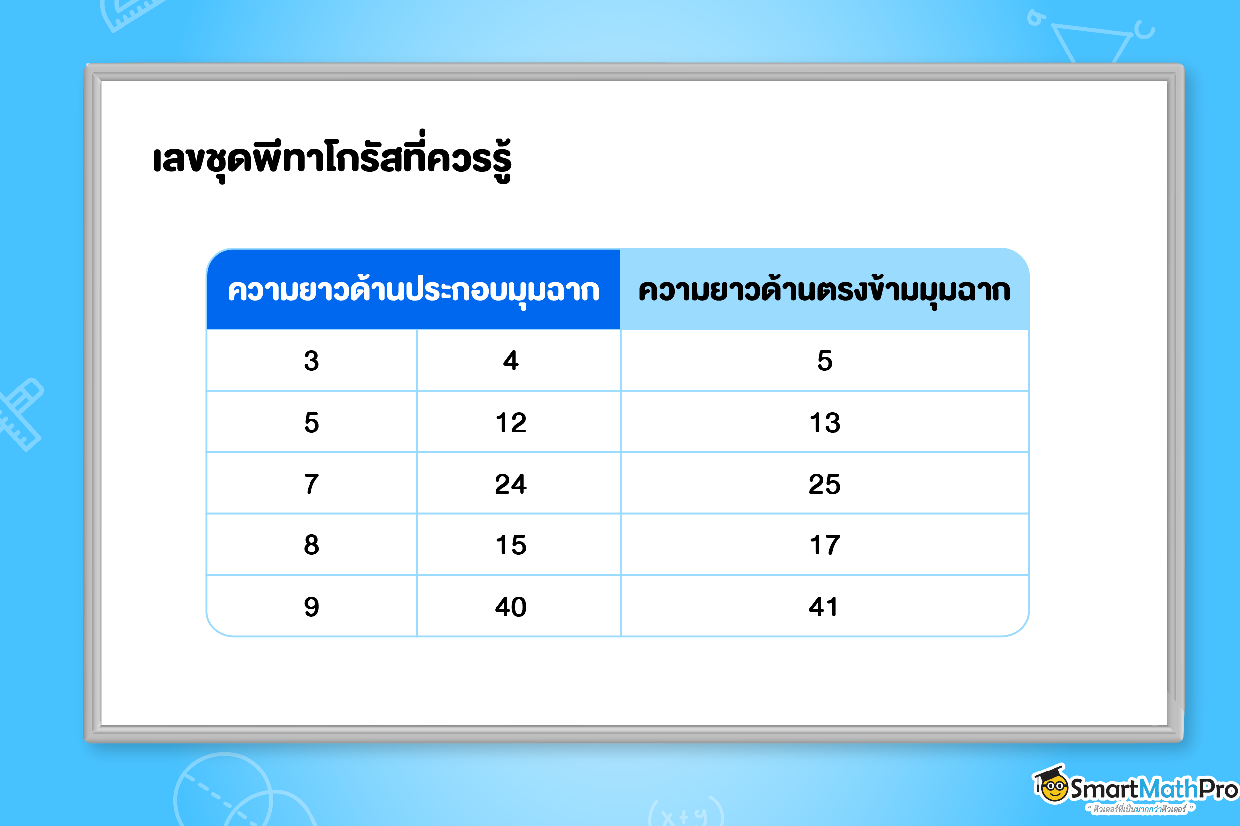 เลขชุดพีทาโกรัสที่ควรรู้