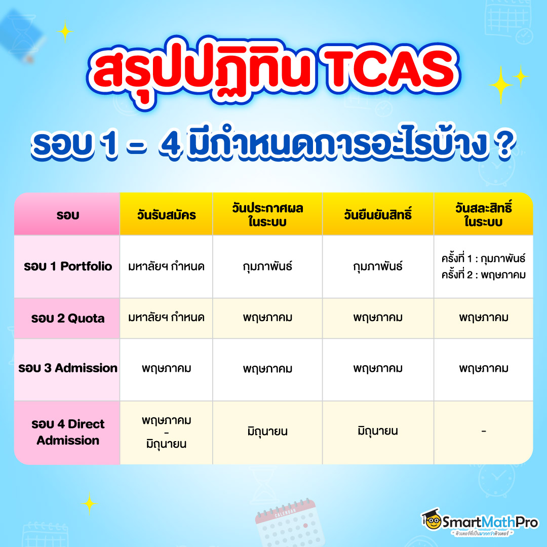 กำหนดการ TCAS