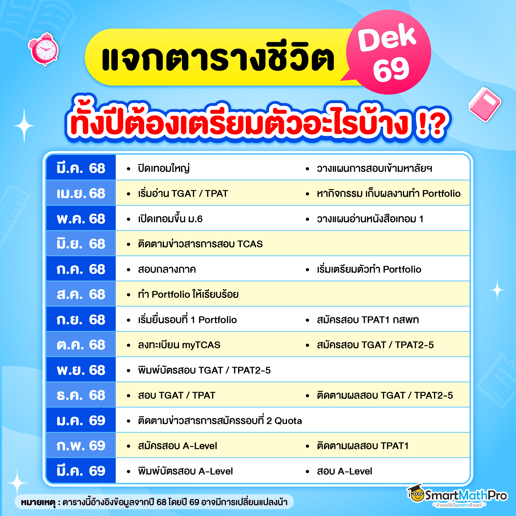 ตารางชีวิต Dek69 ทั้งปี