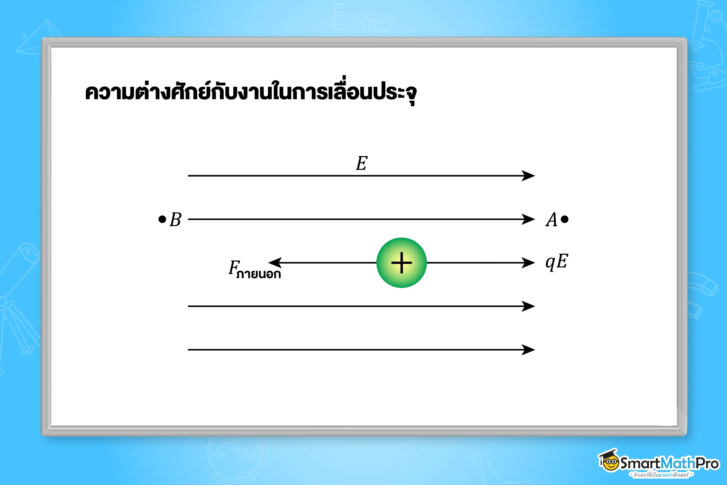ความต่างศักย์กับงานในการเลื่อนประจุ