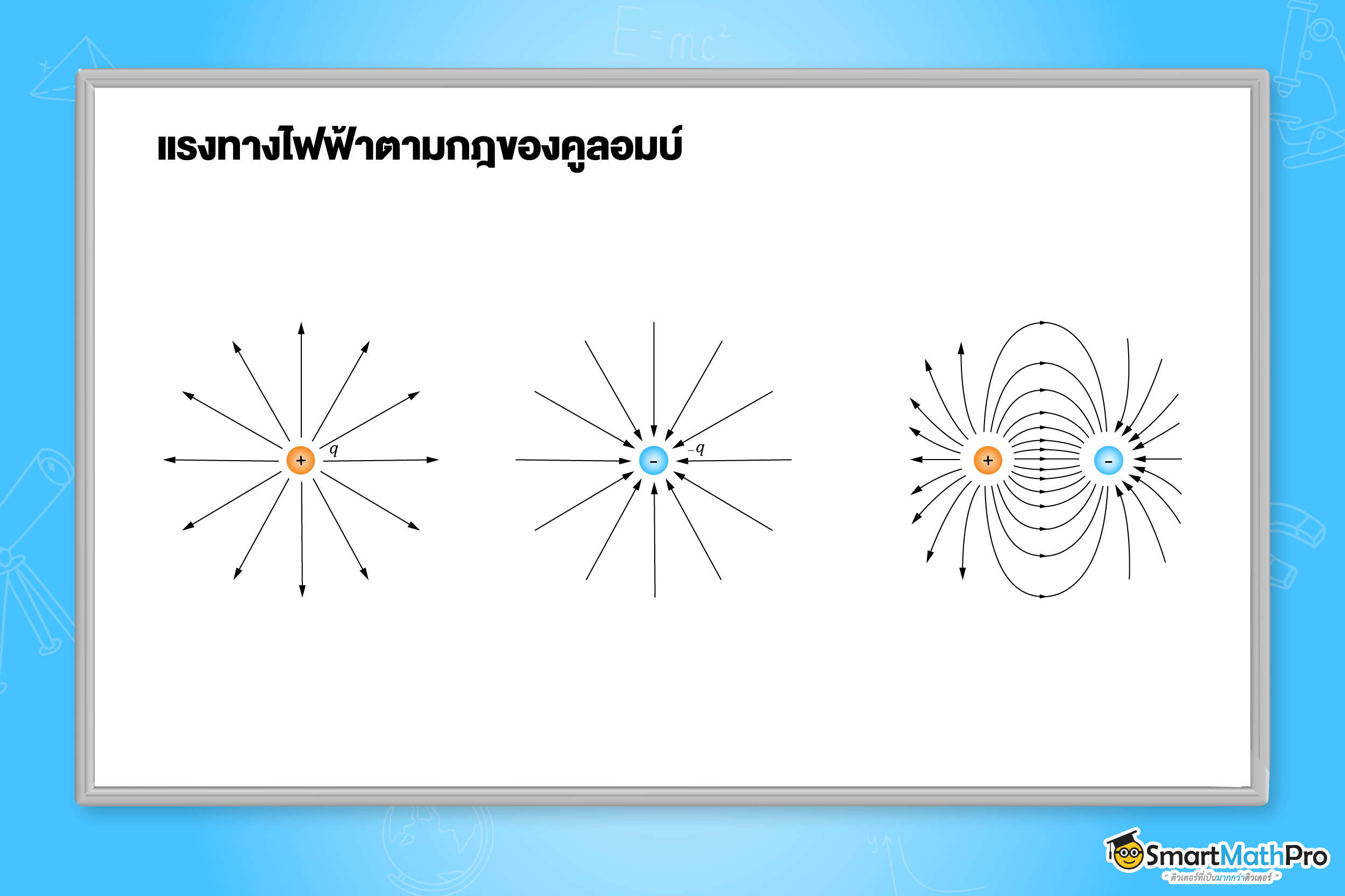 แรงทางไฟฟ้าตามกฎของคูลอมบ์