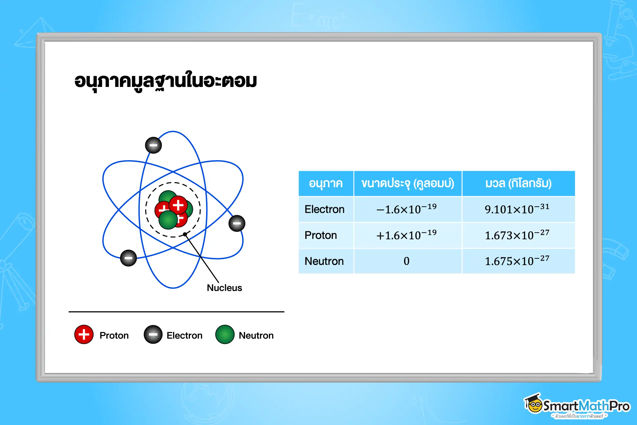 อนุภาคมูลฐานในอะตอม_ฟิสิกส์ ม.5