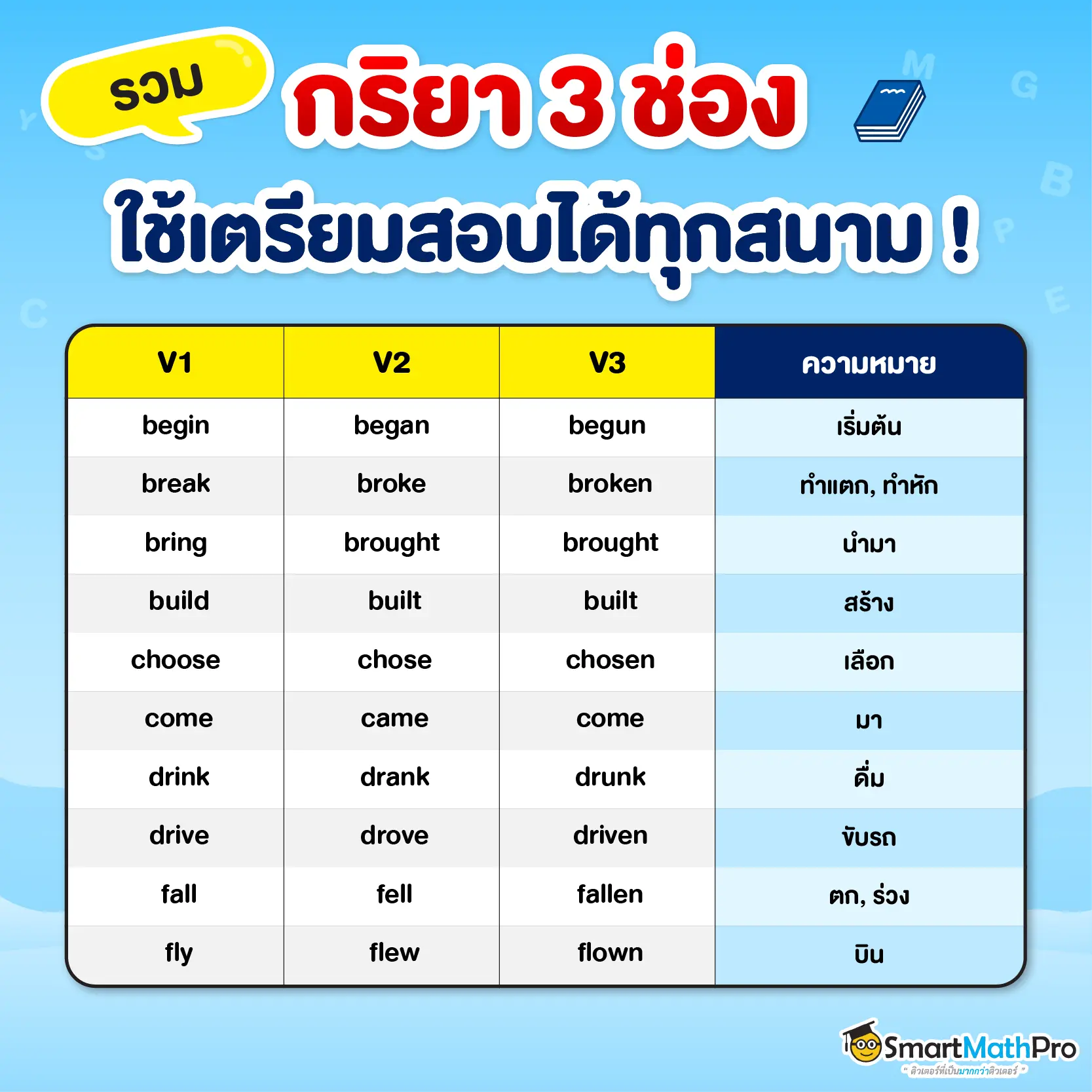 Present Perfect Tense - กริยา 3 ช่อง_02