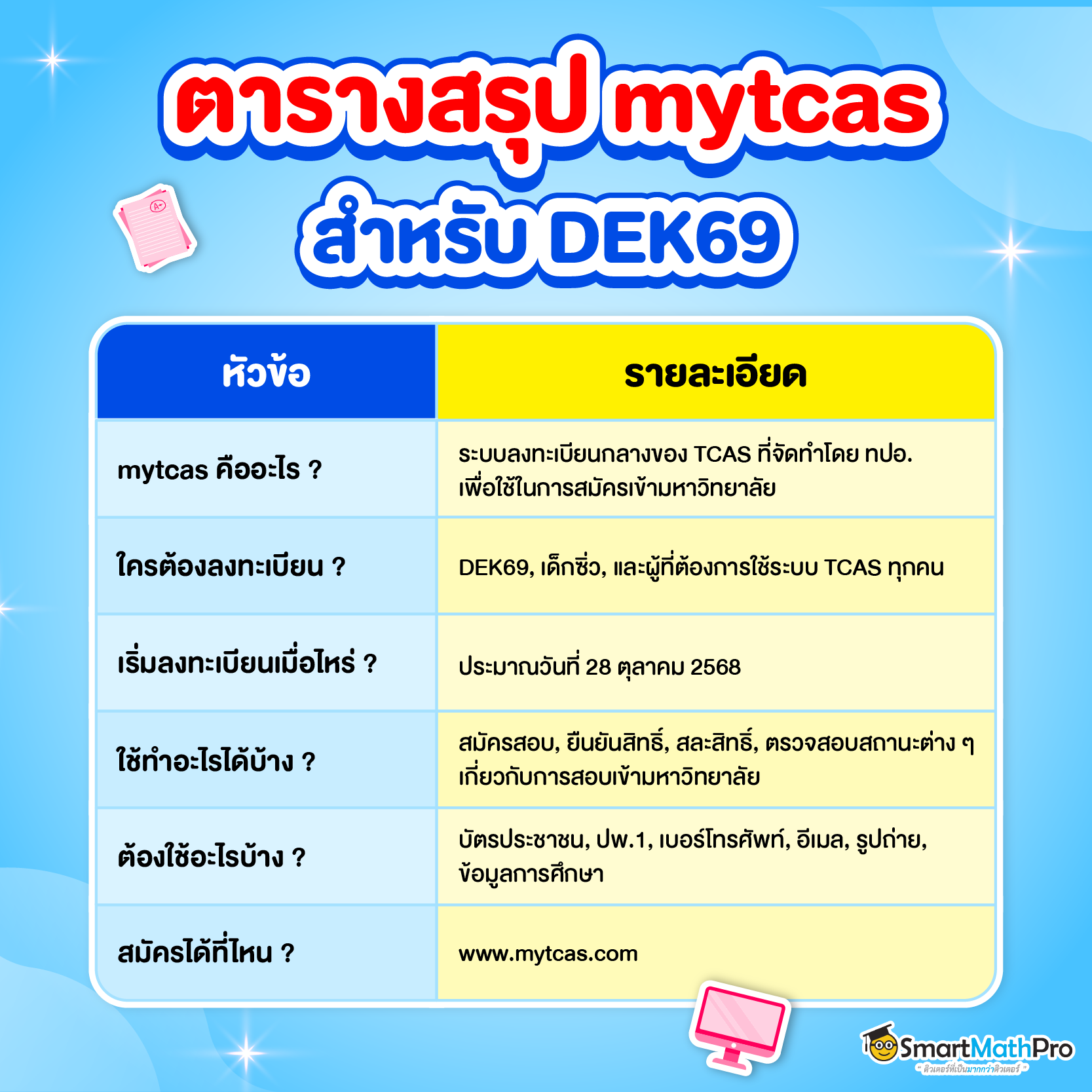 myTCAS คืออะไร
