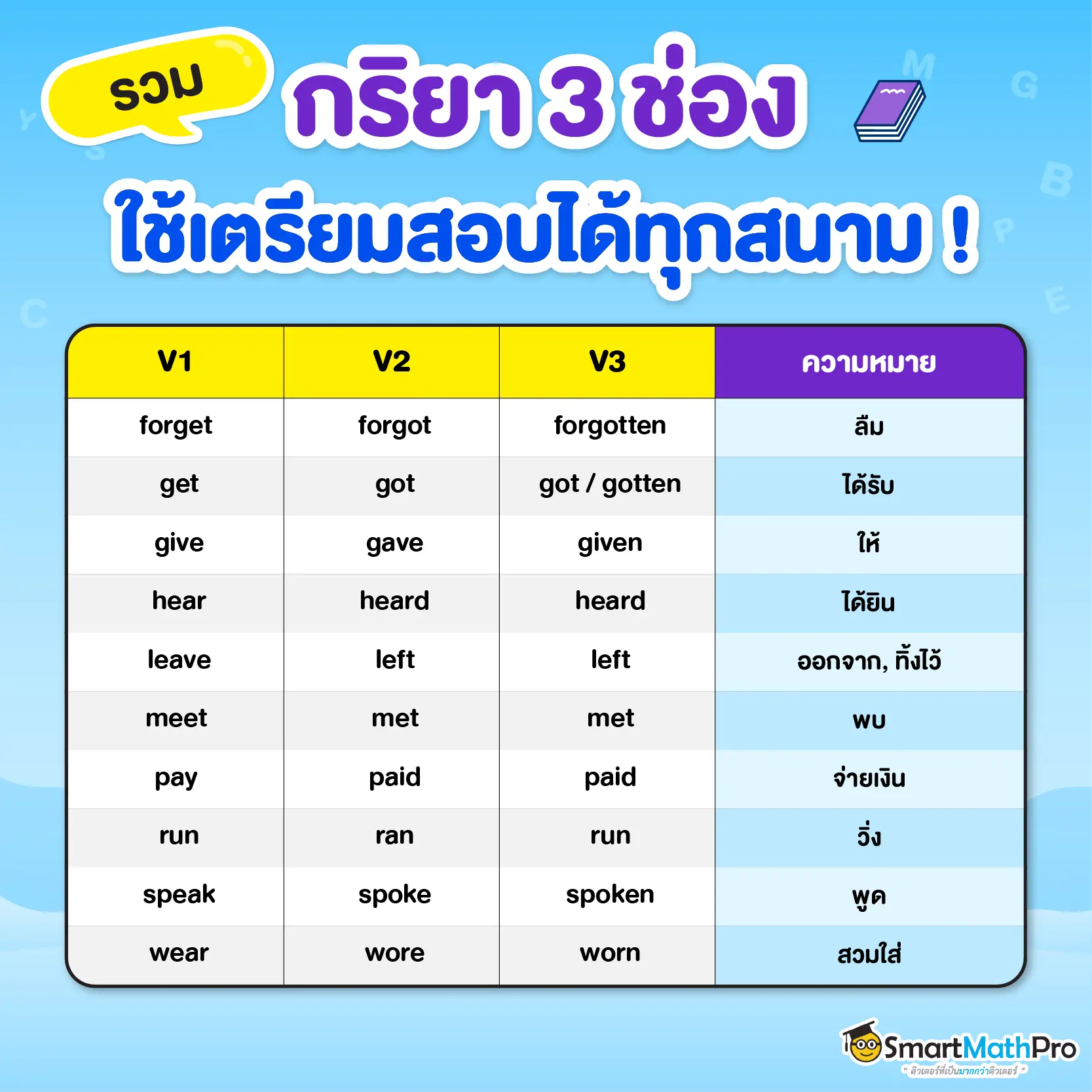 รวมกริยา 3 ช่อง