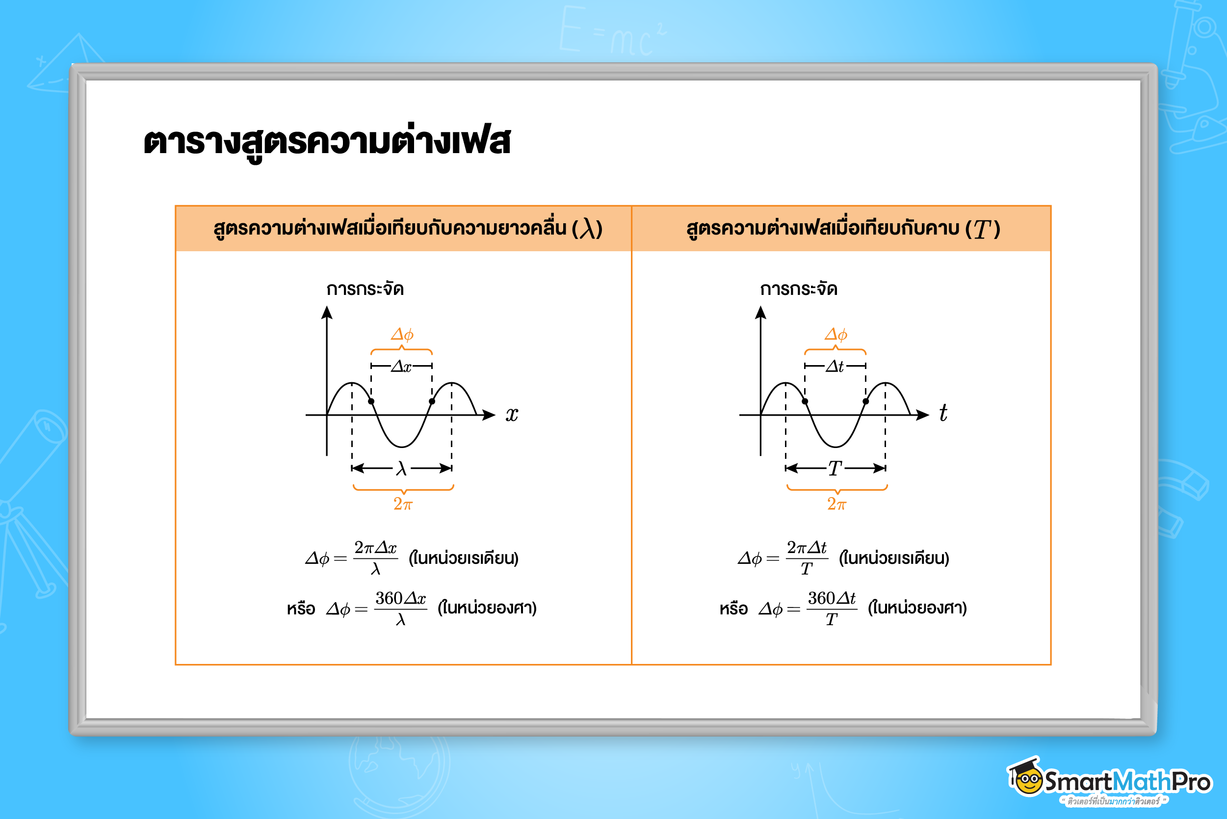ตารางสูตรความต่างเฟส