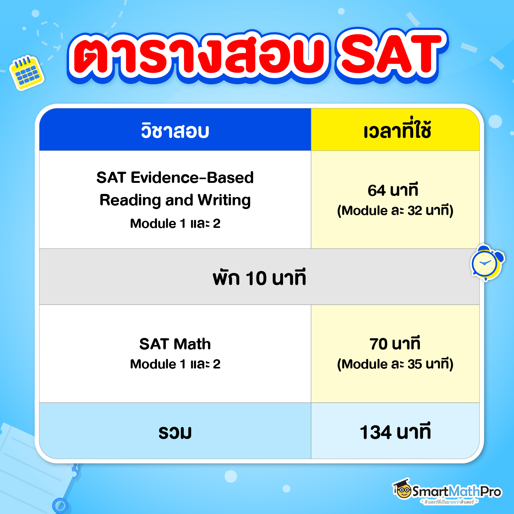 ตารางสรุปเวลาสอบ SAT