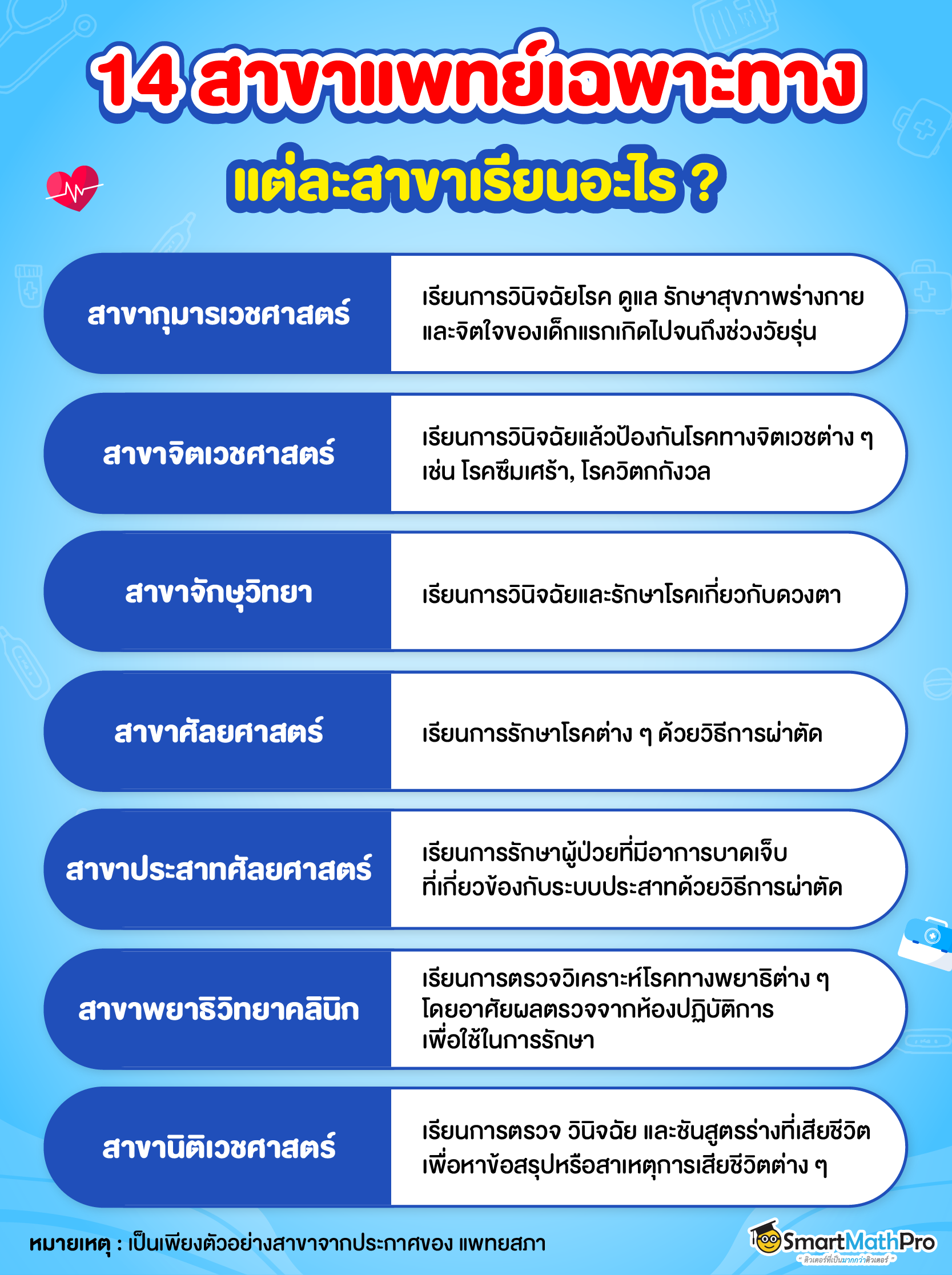 สาขาแพทย์เฉพาะทางที่น่าสนใจ 2