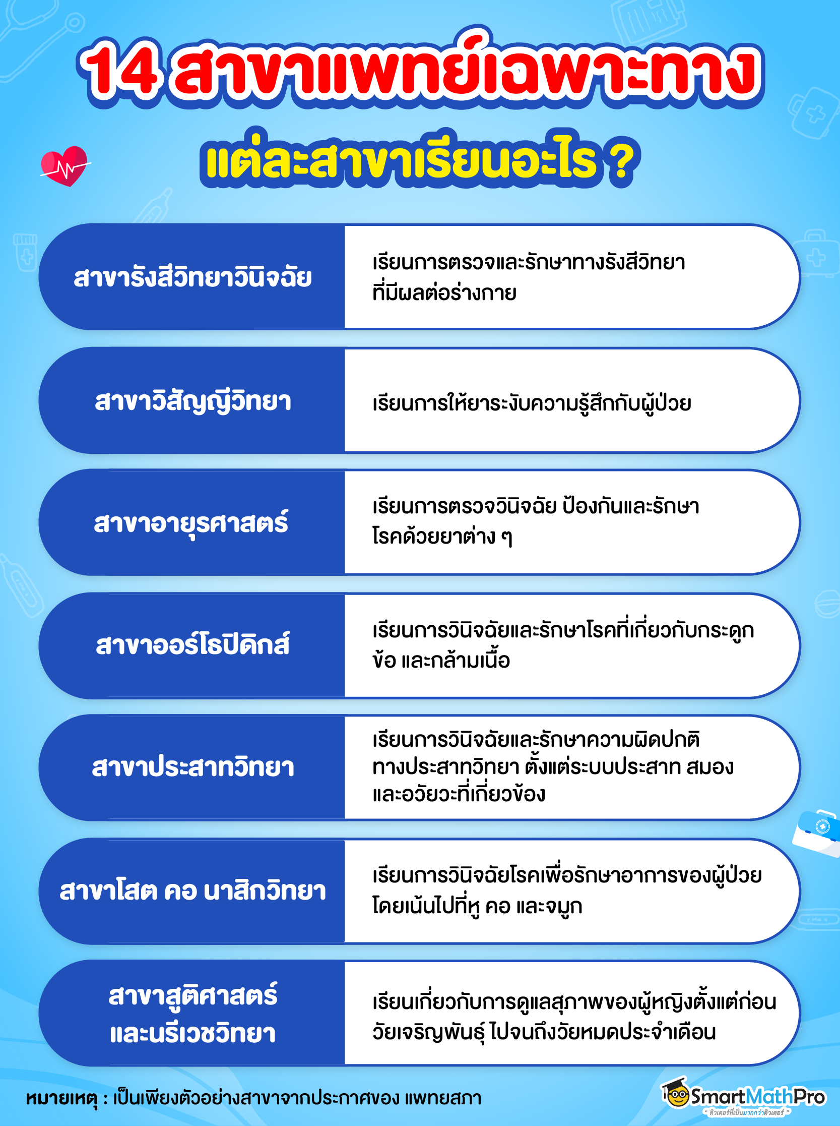 สาขาแพทย์เฉพาะทางที่น่าสนใจ 1