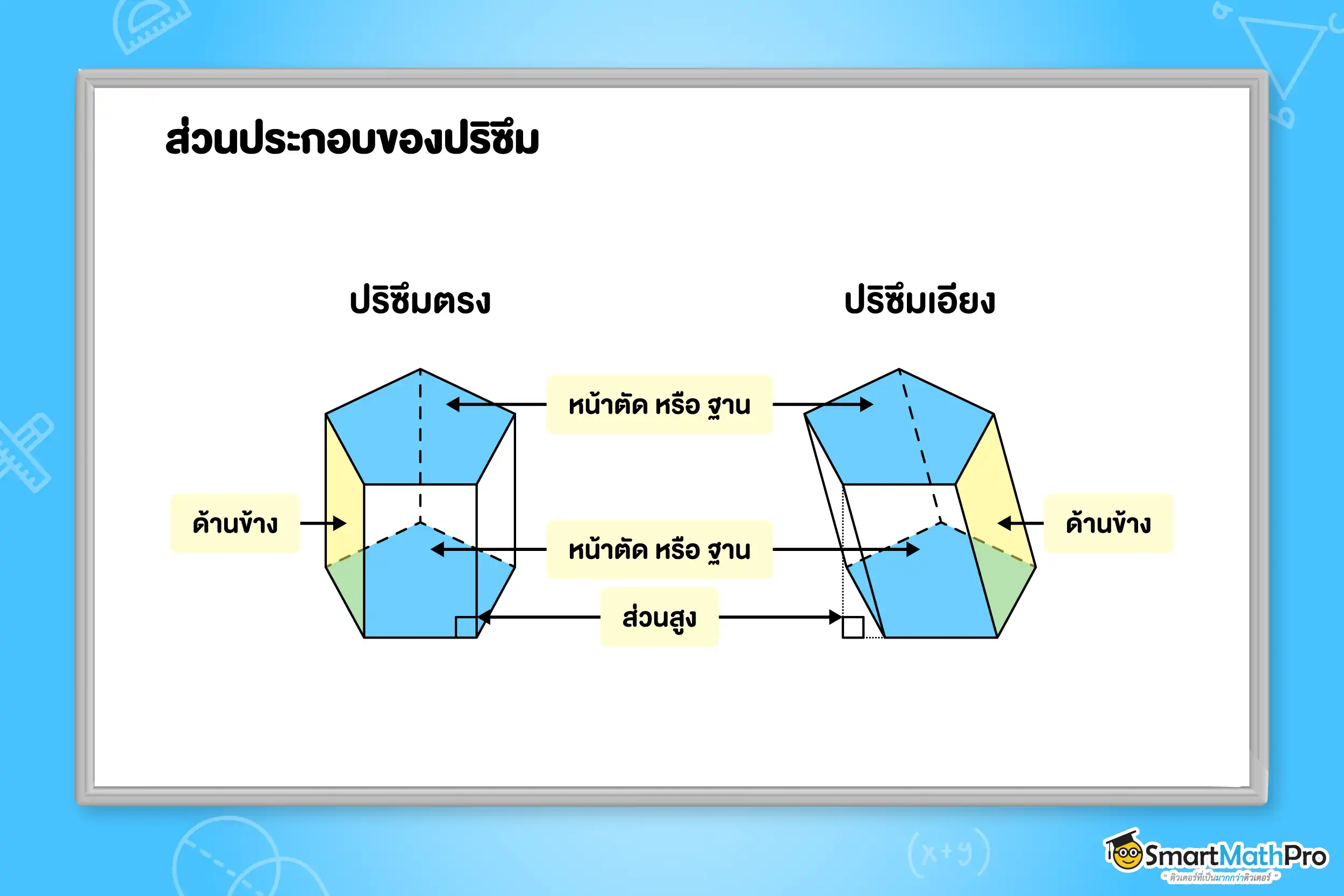 ปริซึมและทรงกระบอก ม.2