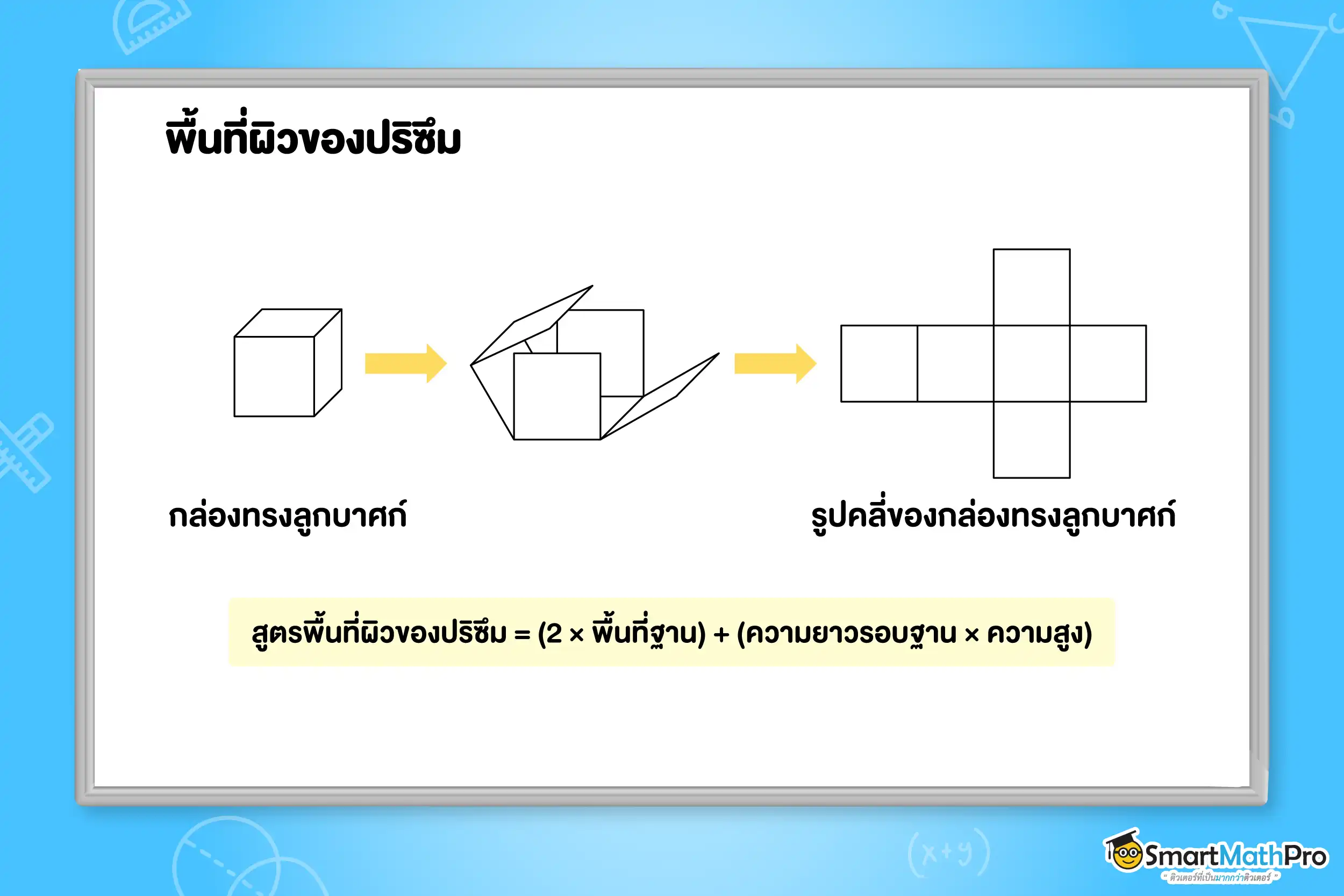ปริซึมและทรงกระบอก ม.2