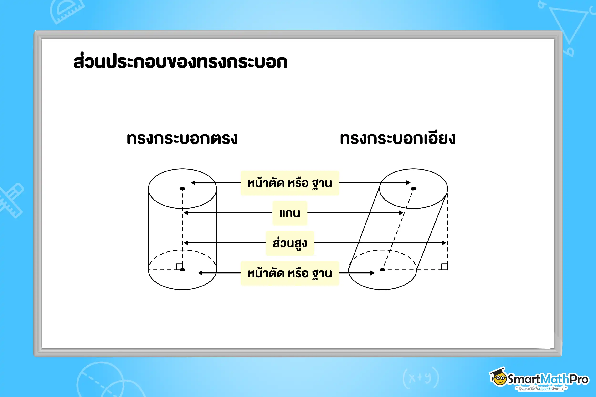 ปริซึมและทรงกระบอก ม.2