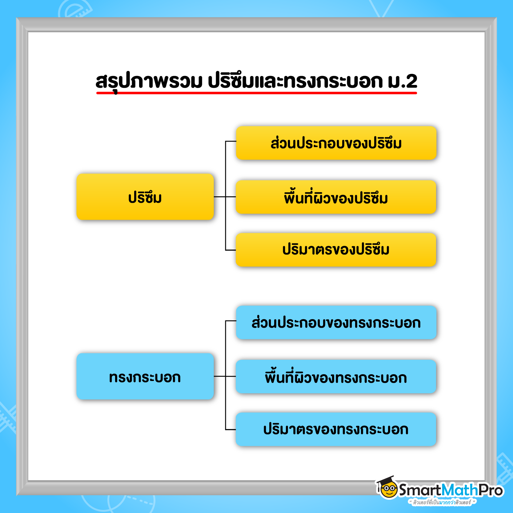 ปริซึมและทรงกระบอก ม.2
