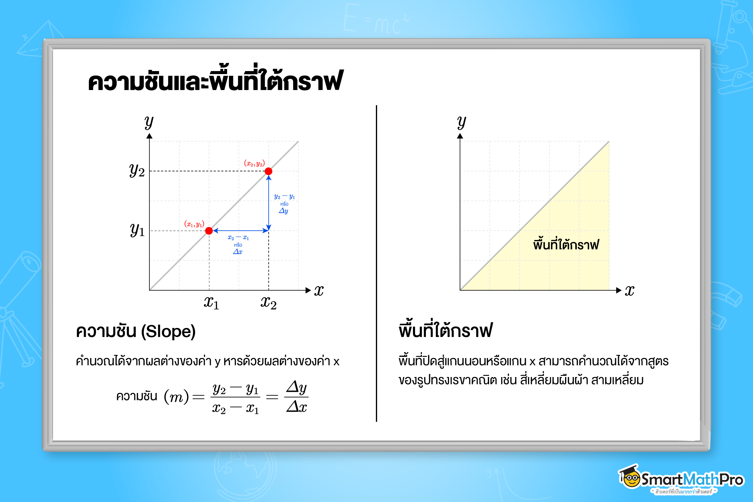 กราฟของการเคลื่อนที่แนวตรง