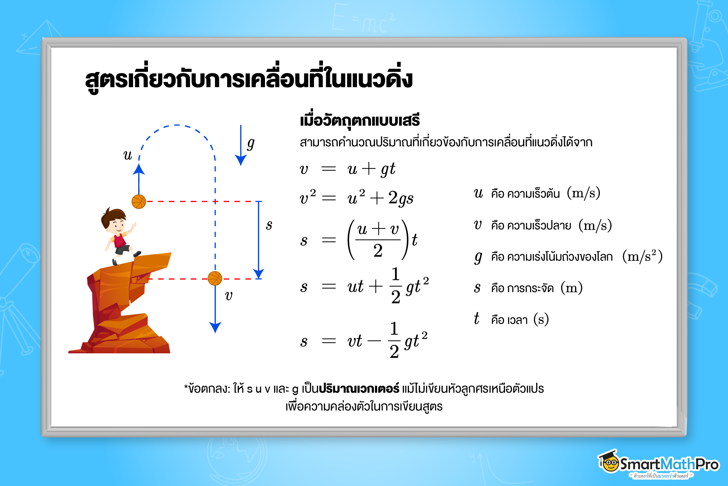 สูตรเกี่ยวกับการเคลื่อนที่ในแนวดิ่ง