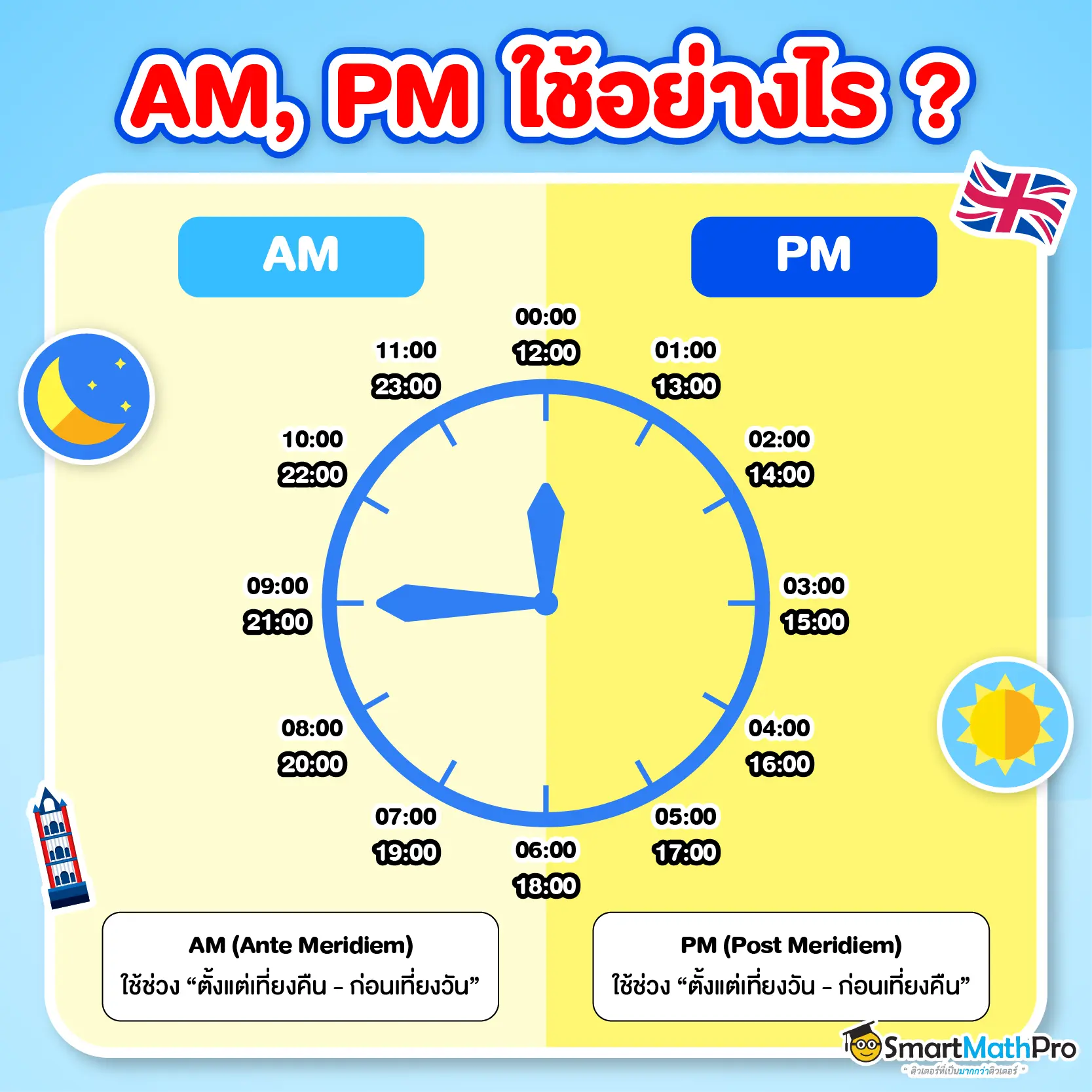 การใช้ AM, PM บอกเวลาภาษาอังกฤษ