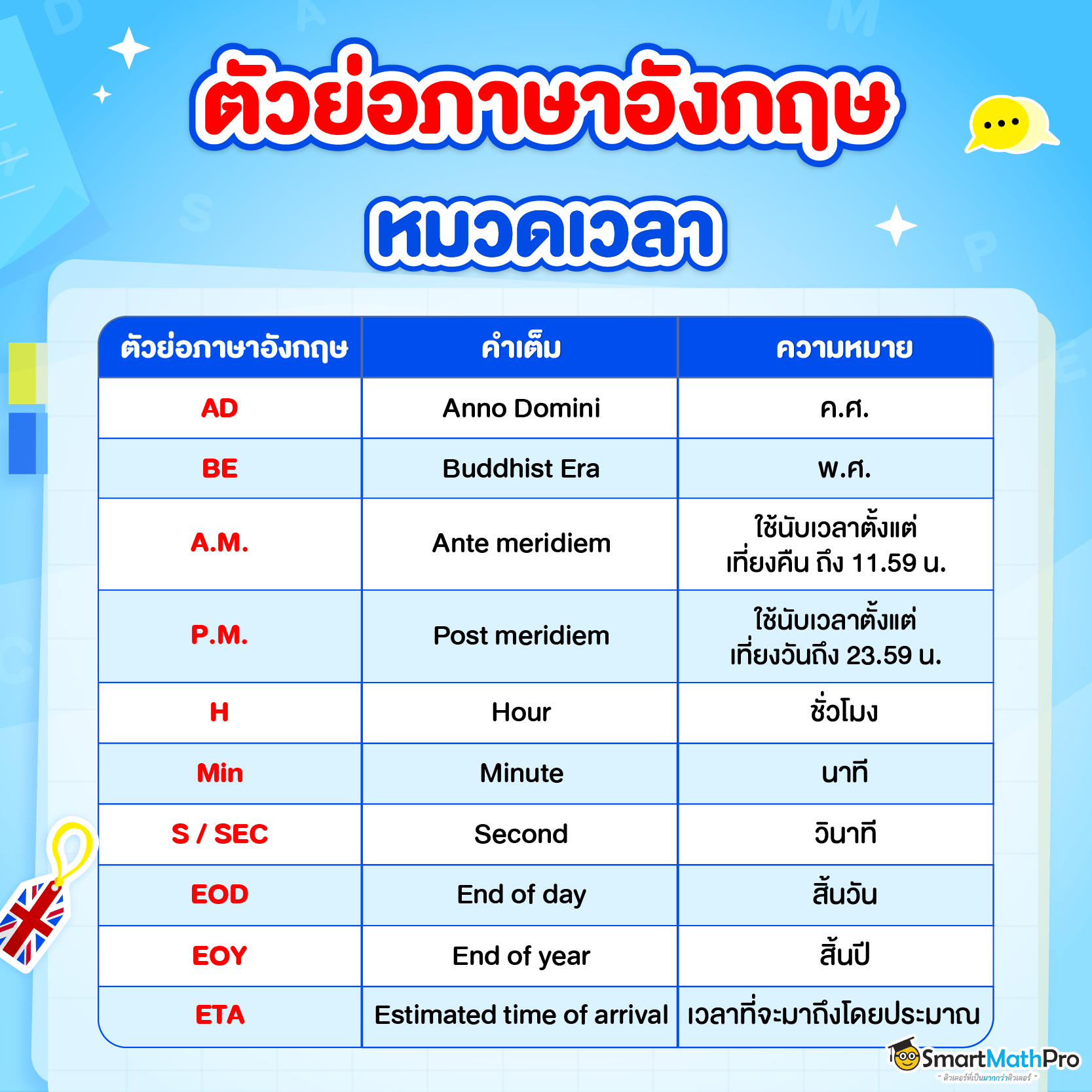 รวมตัวย่อภาษาอังกฤษ หมวดเวลา
