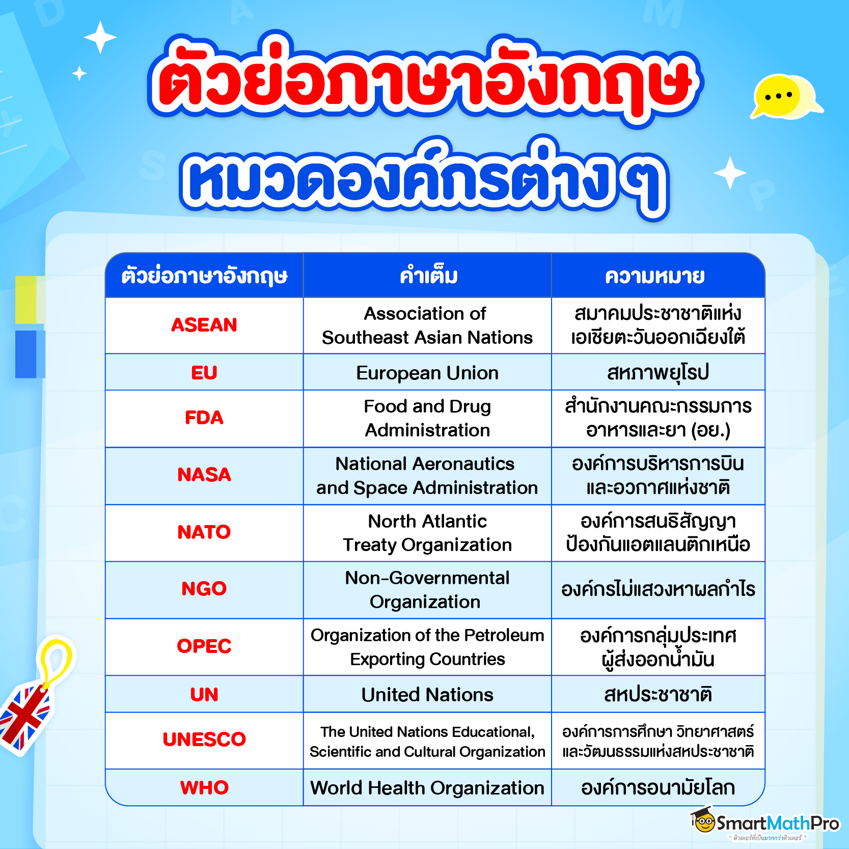 รวมตัวย่อภาษาอังกฤษ หมวดองค์กรต่าง ๆ