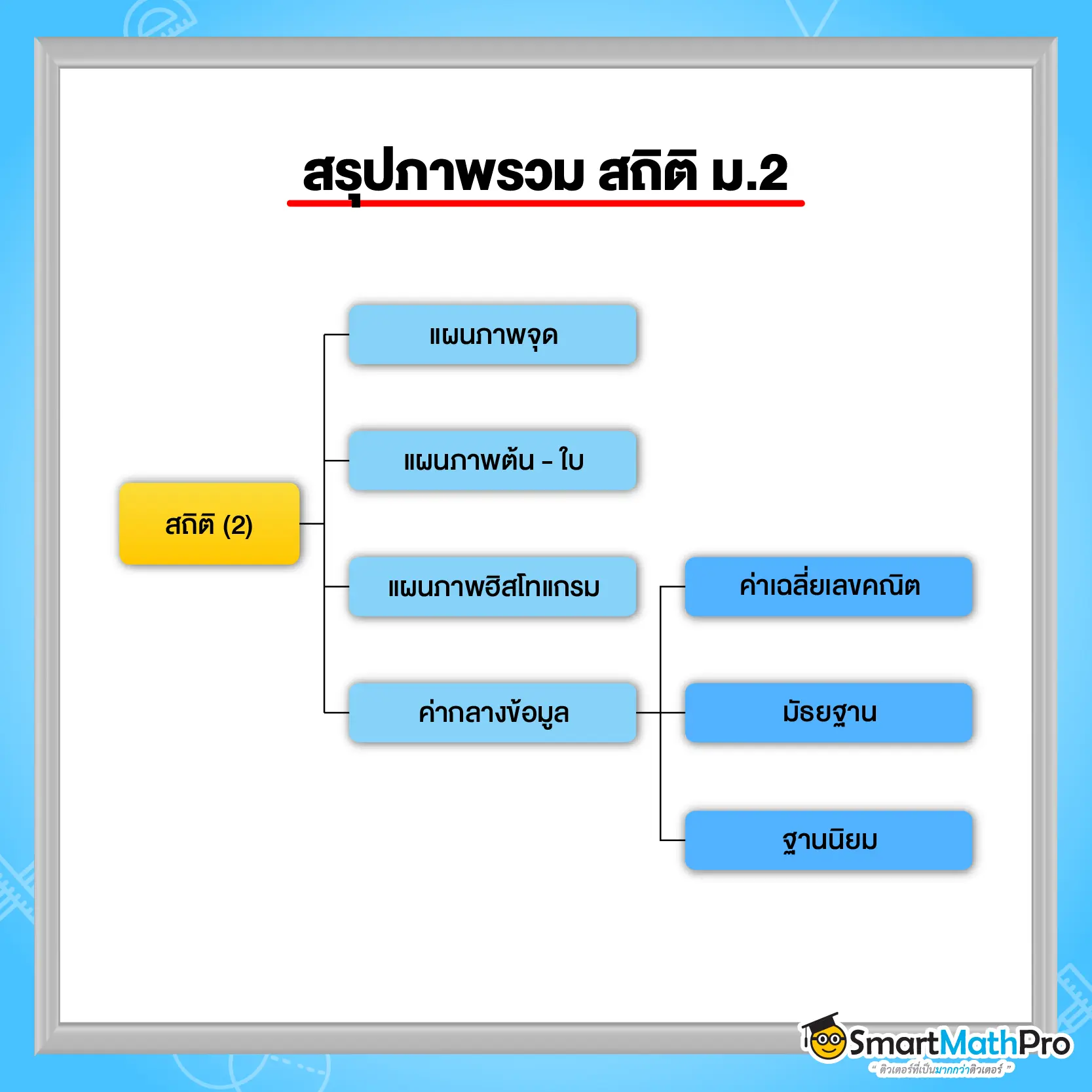 สถิติ ม.2 เรียนอะไรบ้าง