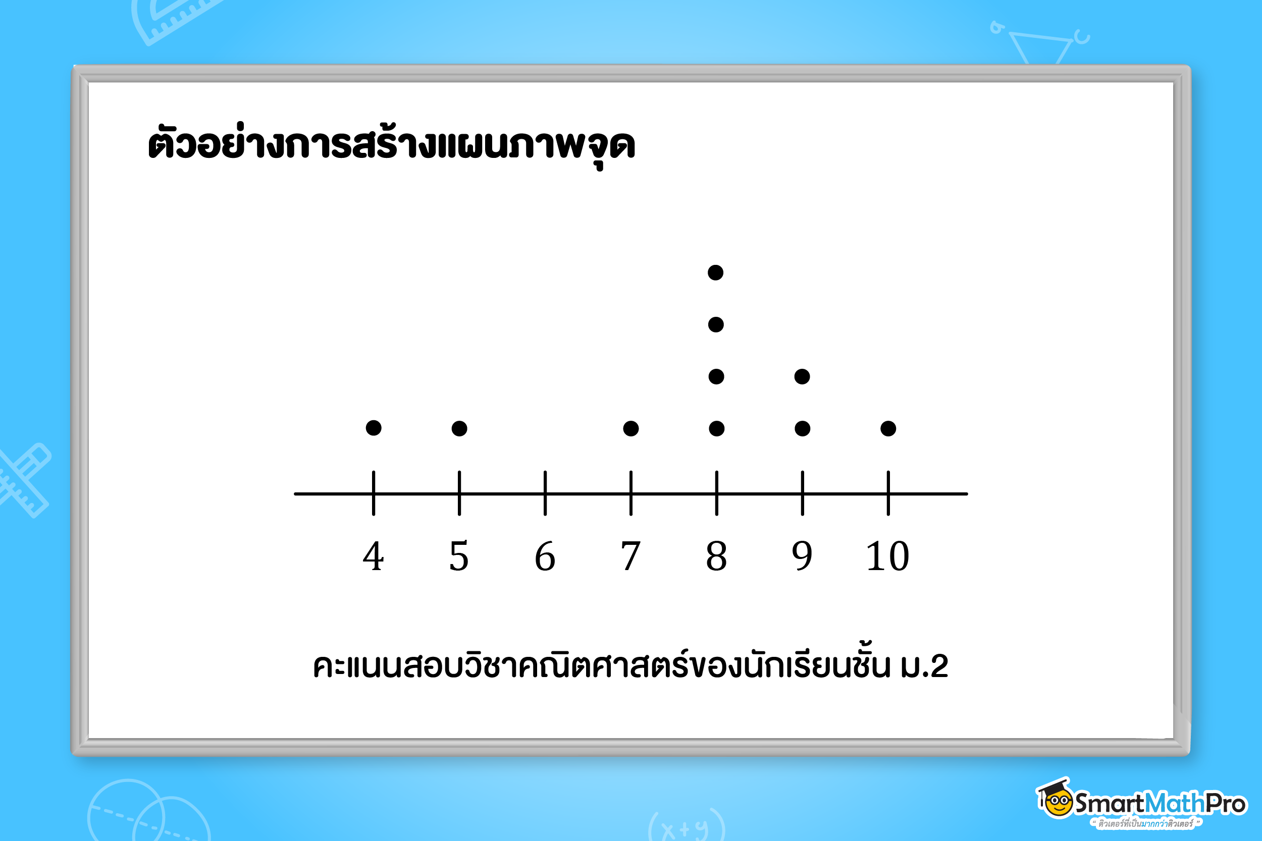 ตัวอย่างแผนภาพจุด