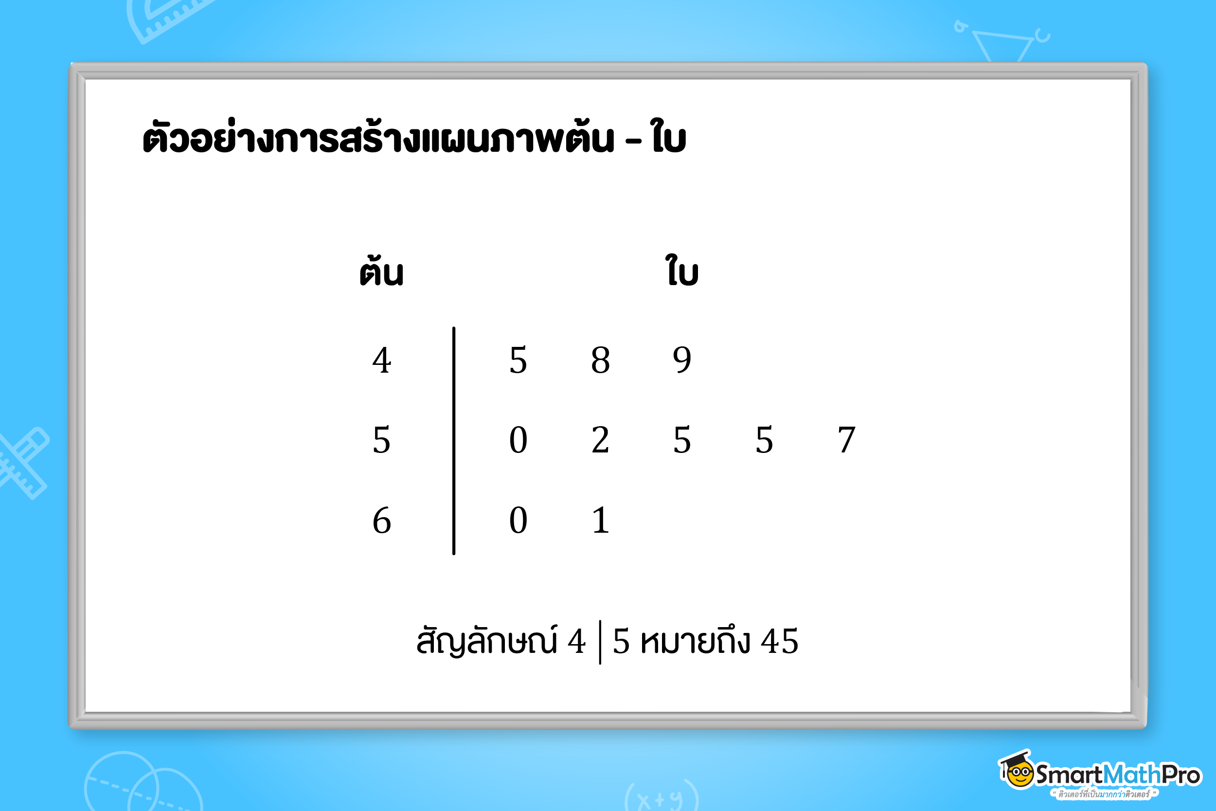 ตัวอย่างแผนภาพต้นใบ