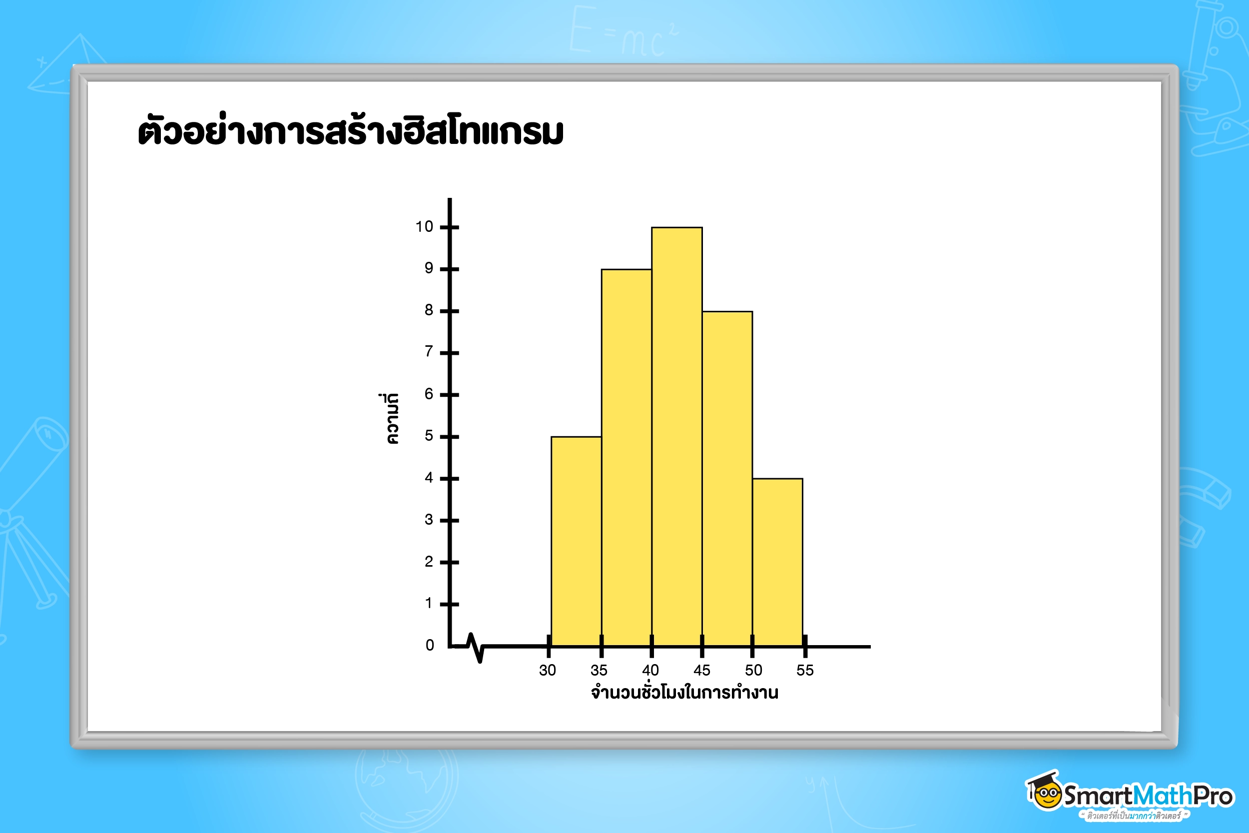 ตัวอย่างฮิสโทแกรมแจกแจงความถี่ของสถิติ