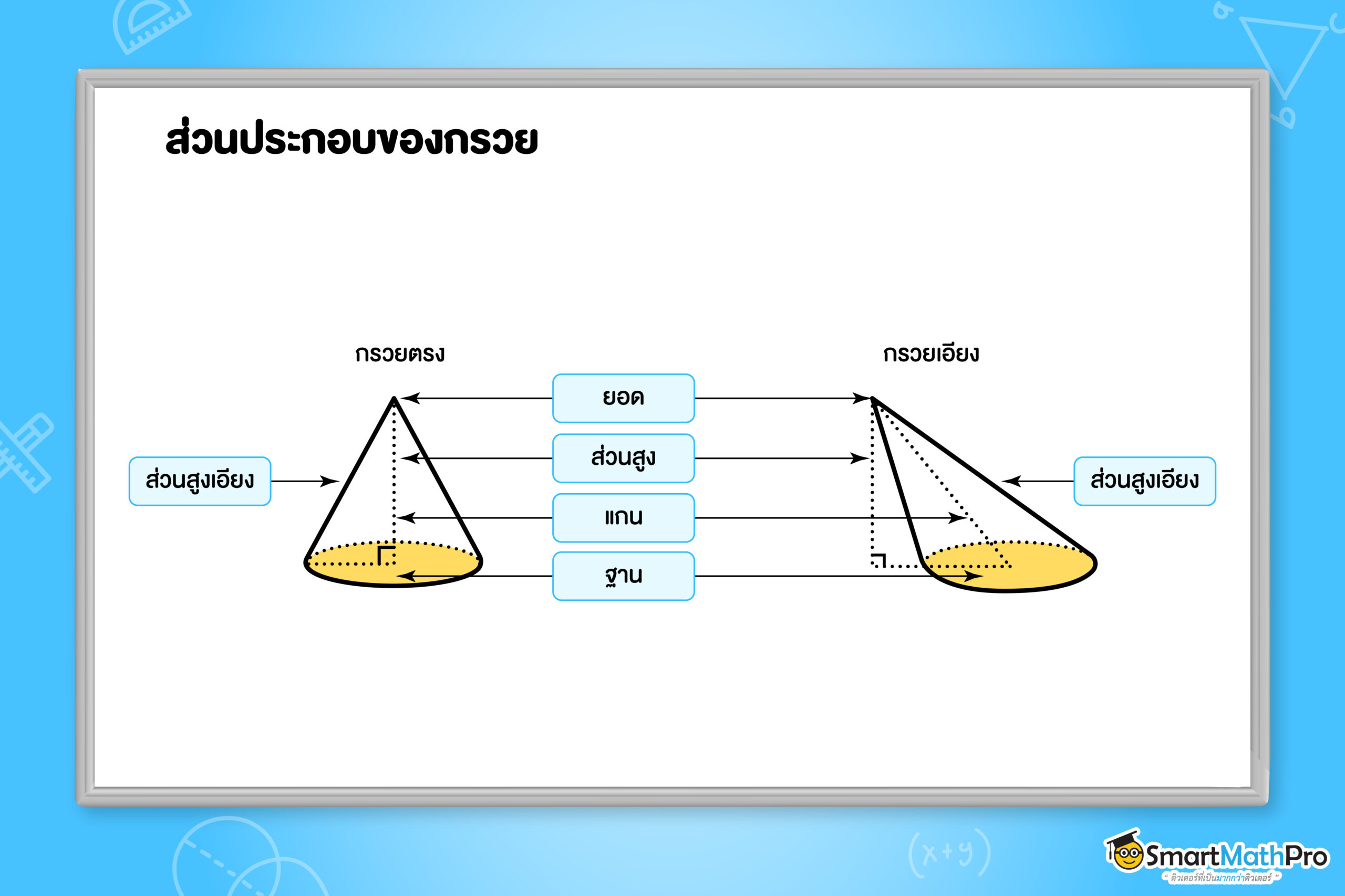 ส่วนประกอบของกรวย