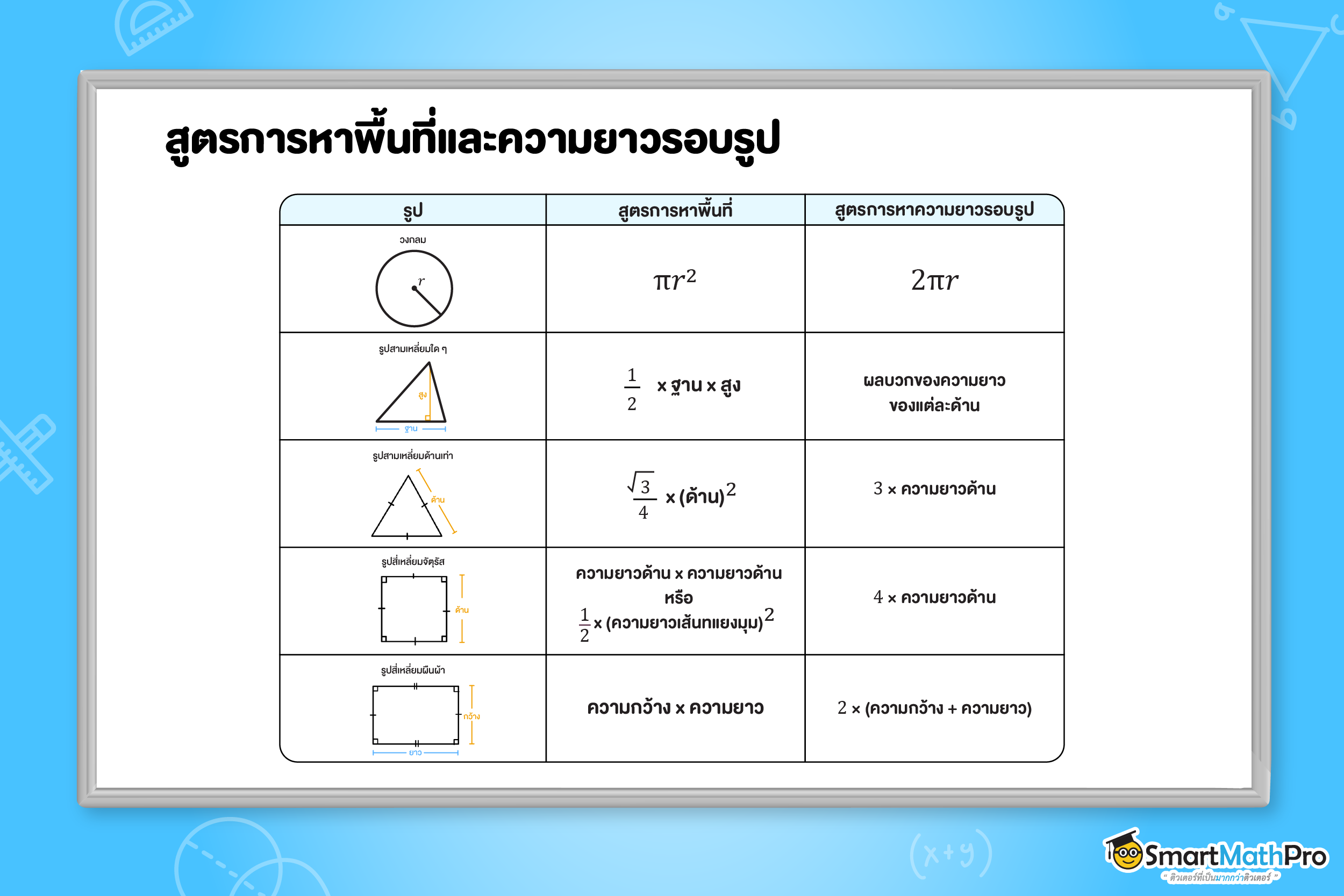 สูตรการหาพื้นที่และความยาวรอบรูป