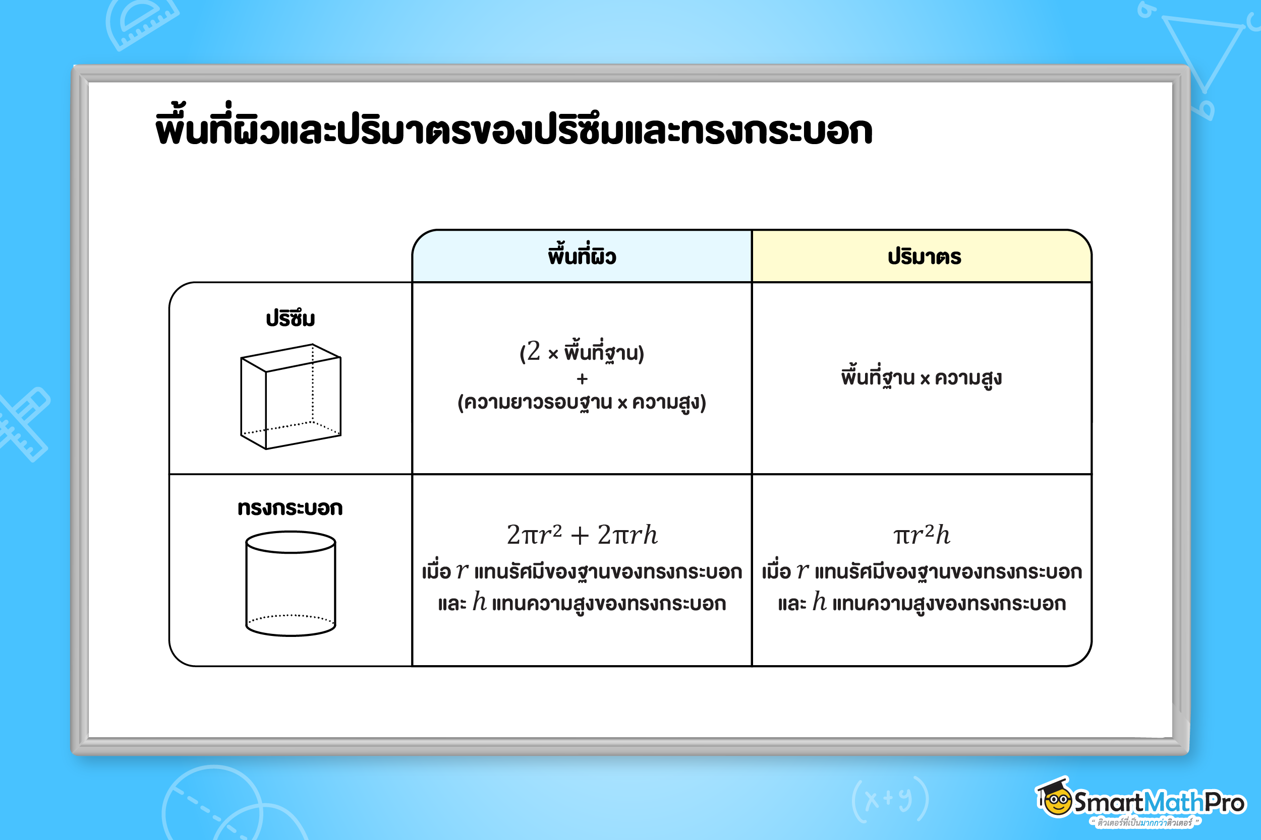 พื้นที่ผิวและปริมาตรของปริซึมและทรงกระบอก
