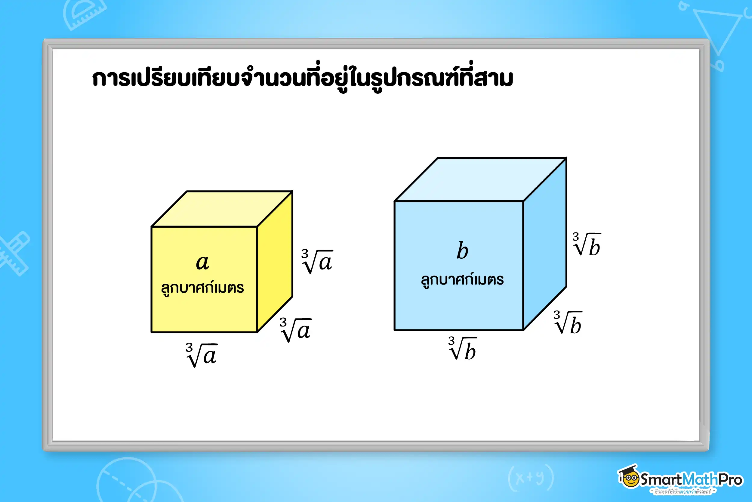 การเปรียบเทียบจำนวนที่อยู่ในรูปกรณฑ์ที่สาม