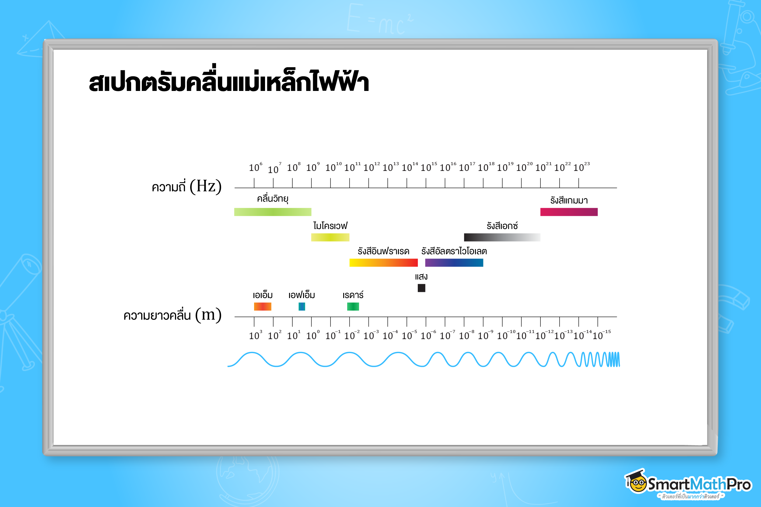สเปกตรัมของคลื่นแม่เหล็กไฟฟ้า