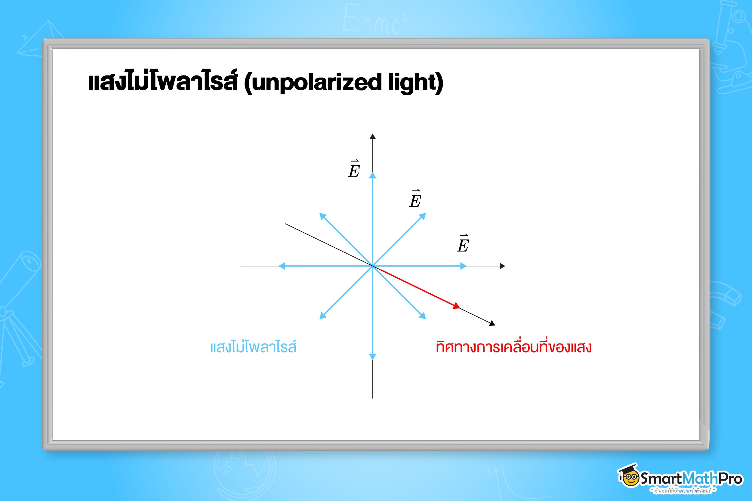 โพลาไรเซชันของคลื่นแม่เหล็กไฟฟ้า