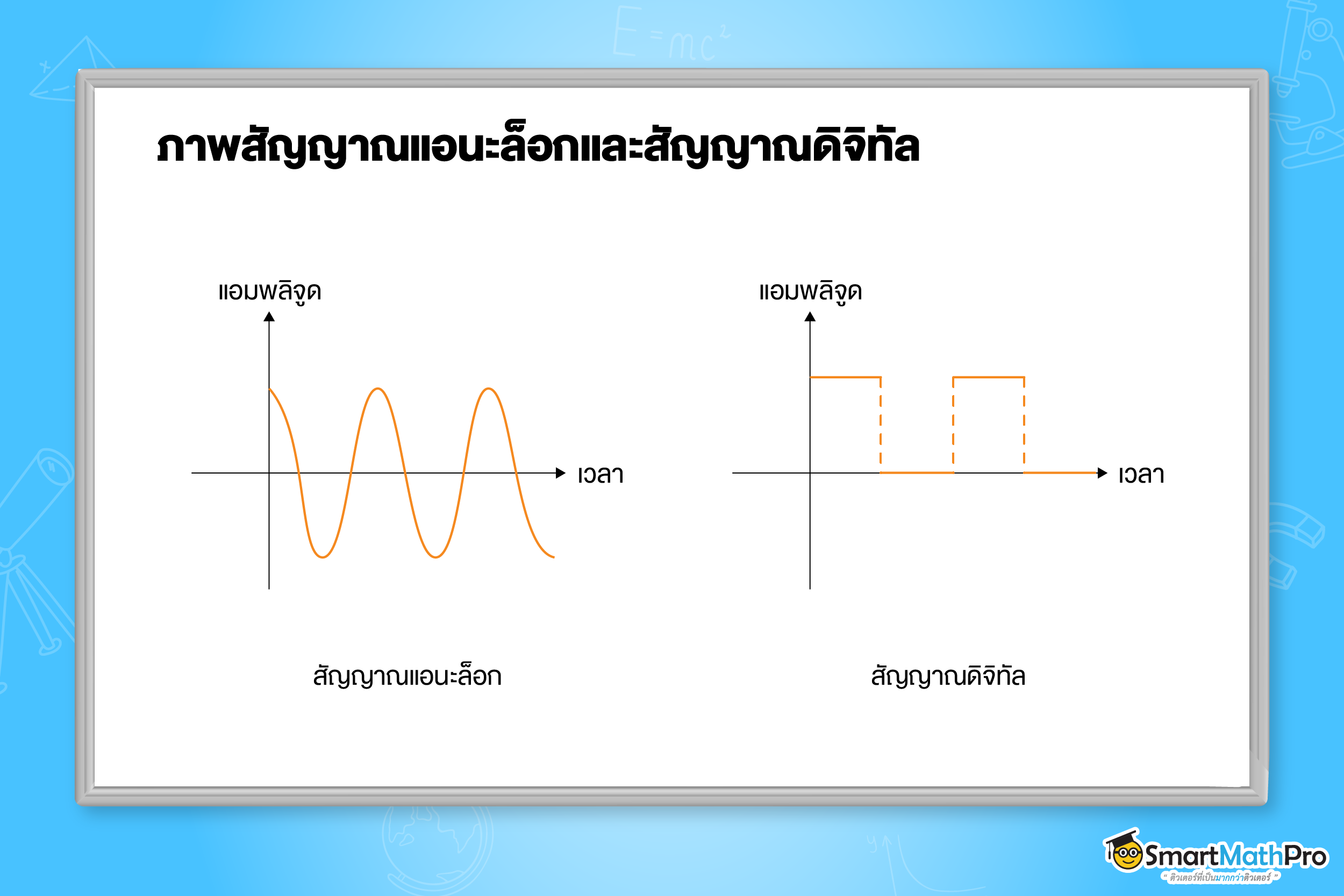 สัญญาณแอนะล็อกและดิจิทัล