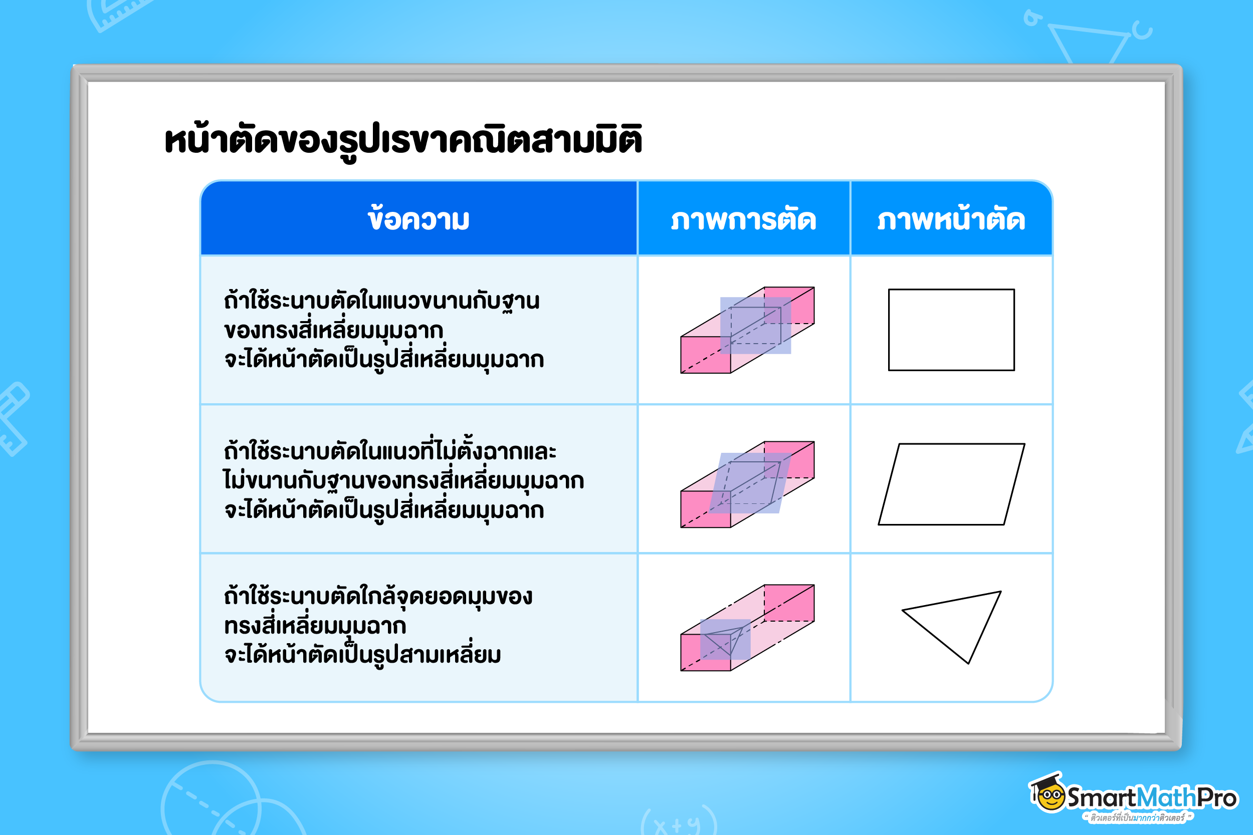 ภาพหน้าตัดของรูปเรขาคณิต ทรงสี่เหลี่ยม