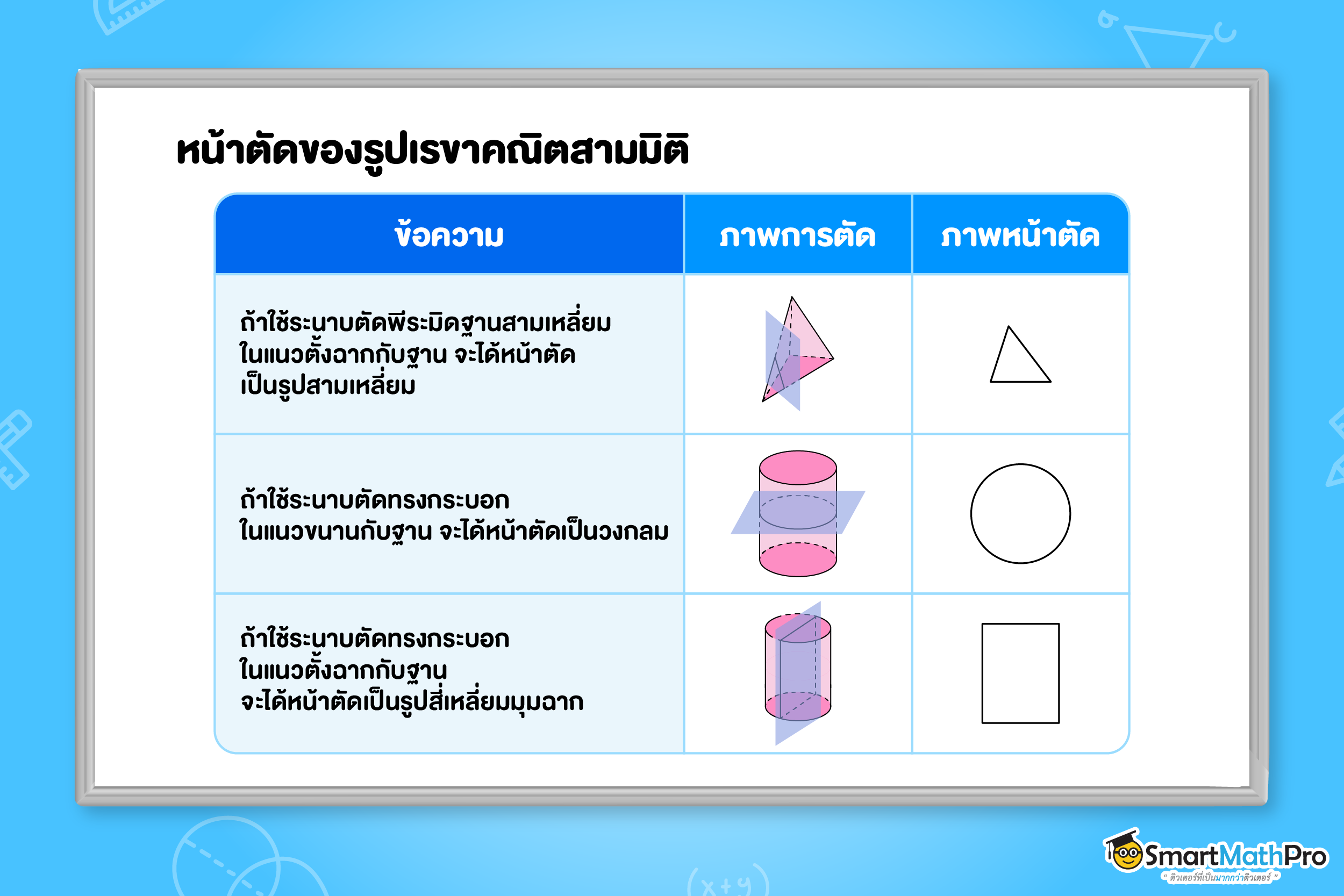 ภาพหน้าตัดของรูปเรขาคณิต พีระมิด ทรงกระบอก