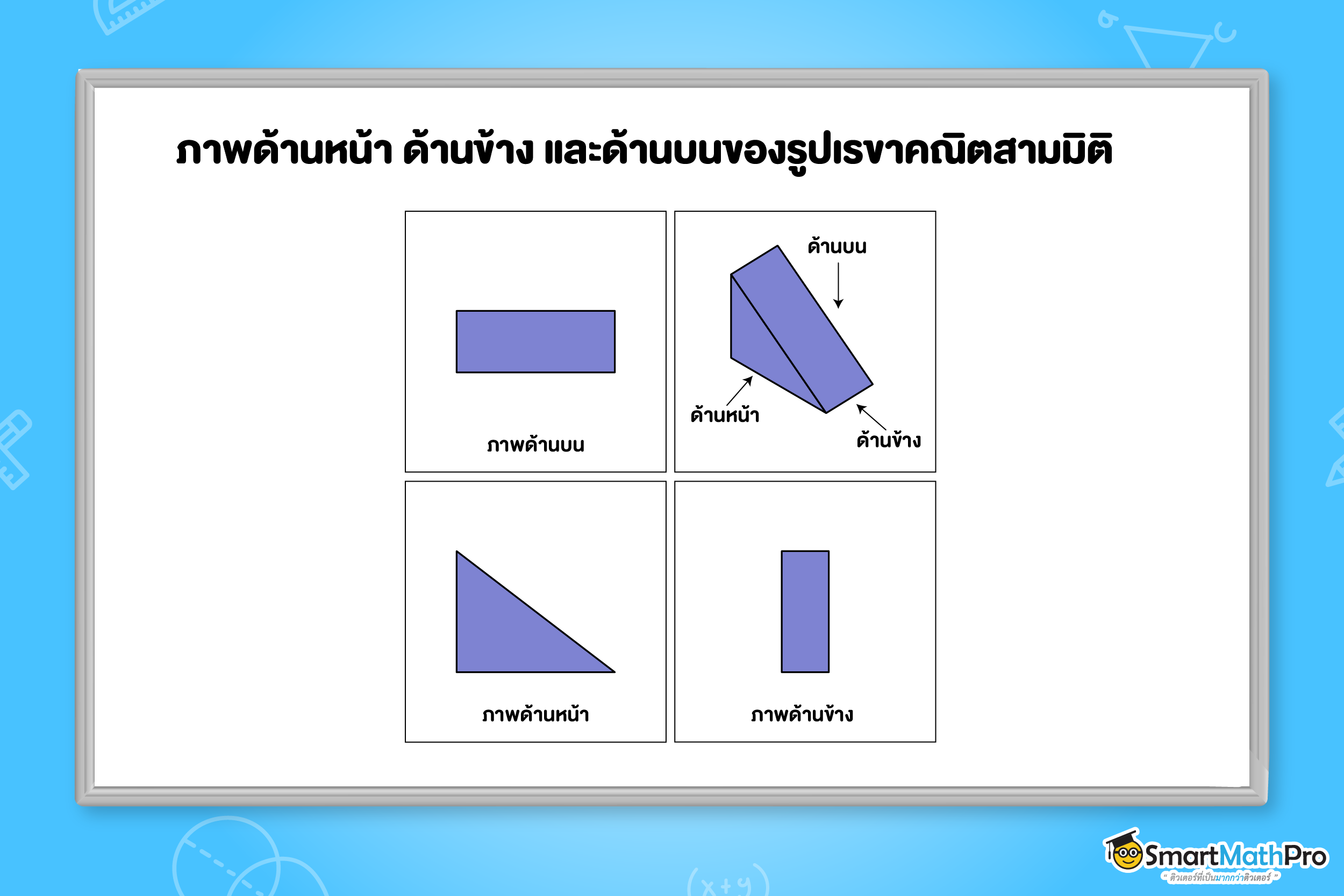 ภาพด้านหน้า ด้านข้าง และด้านบนของรูปเรขาคณิตสามมิติ