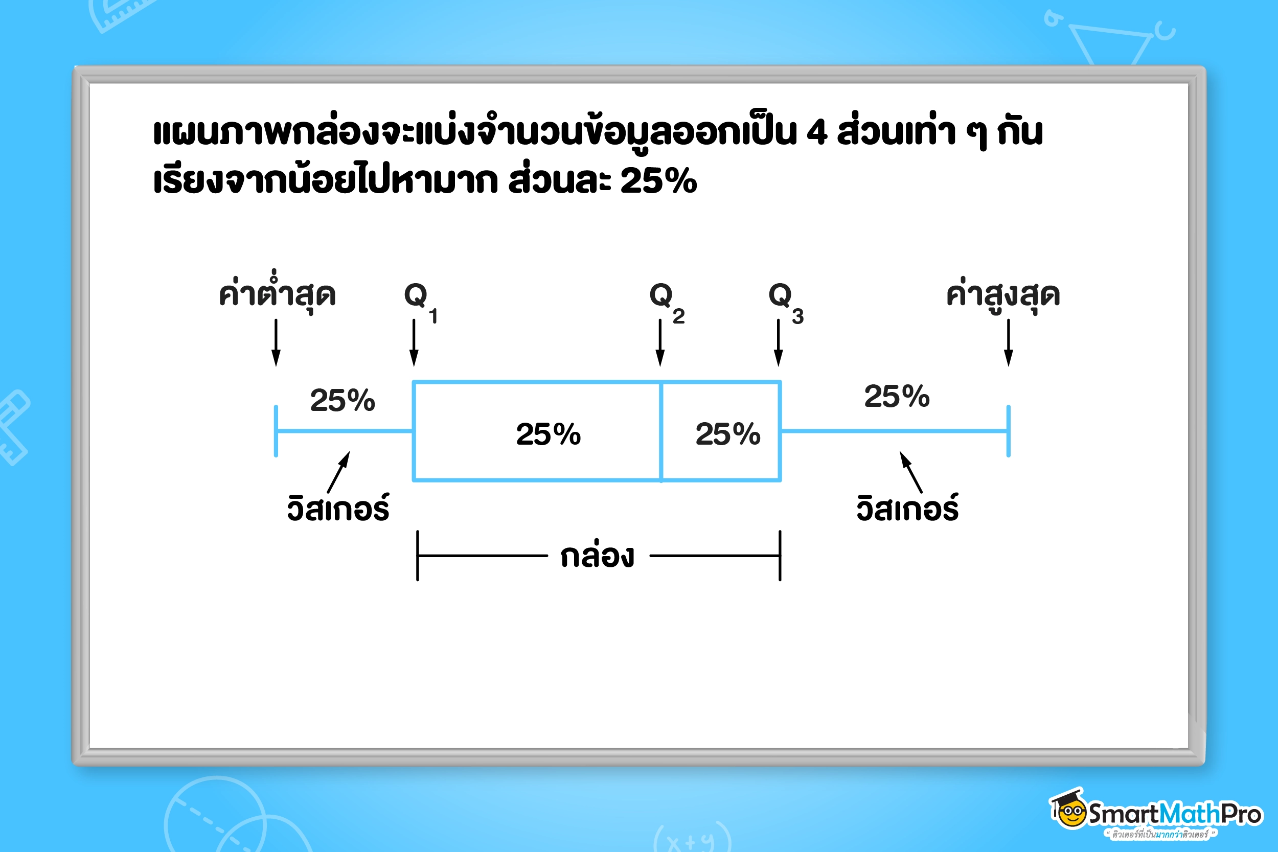 วิธีสร้างแผนภาพกล่อง