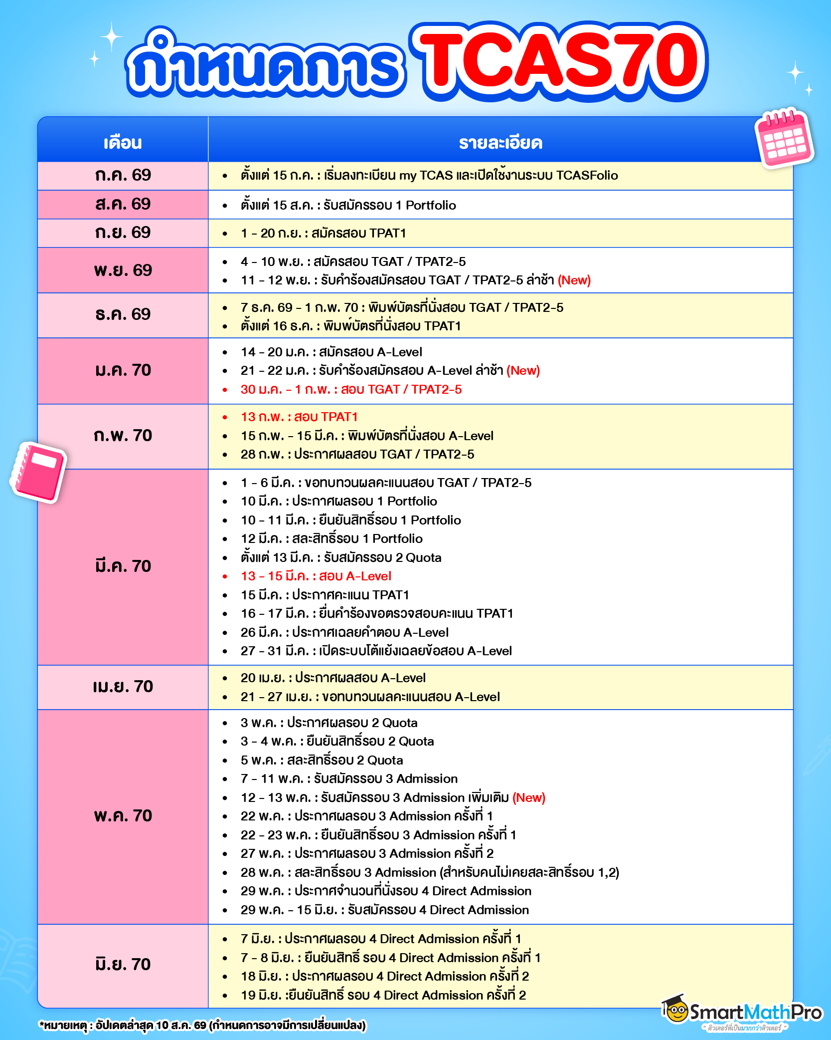 ปฏิทิน TCAS70 อัปเดต
