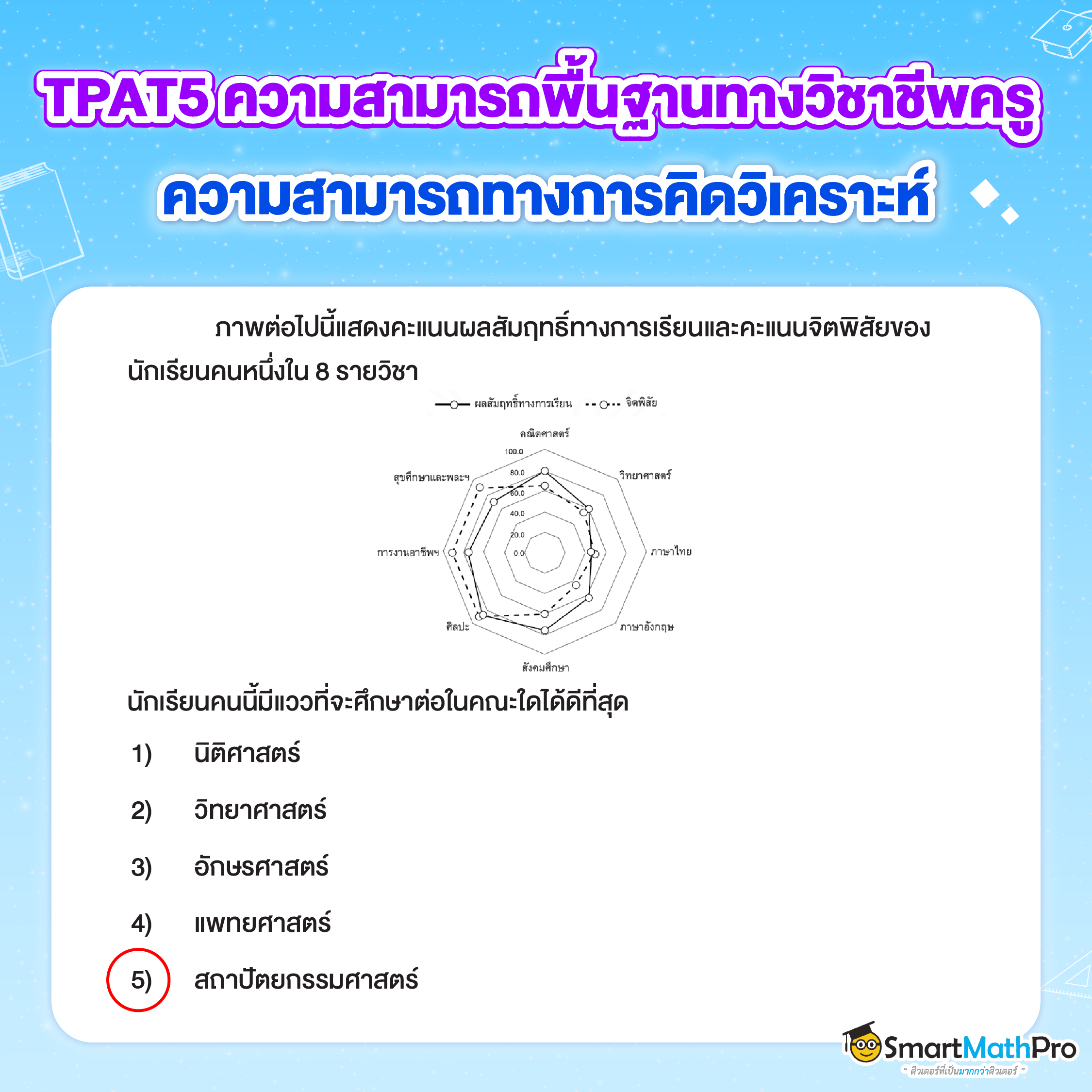 ข้อสอบ TPAT5 - 2
