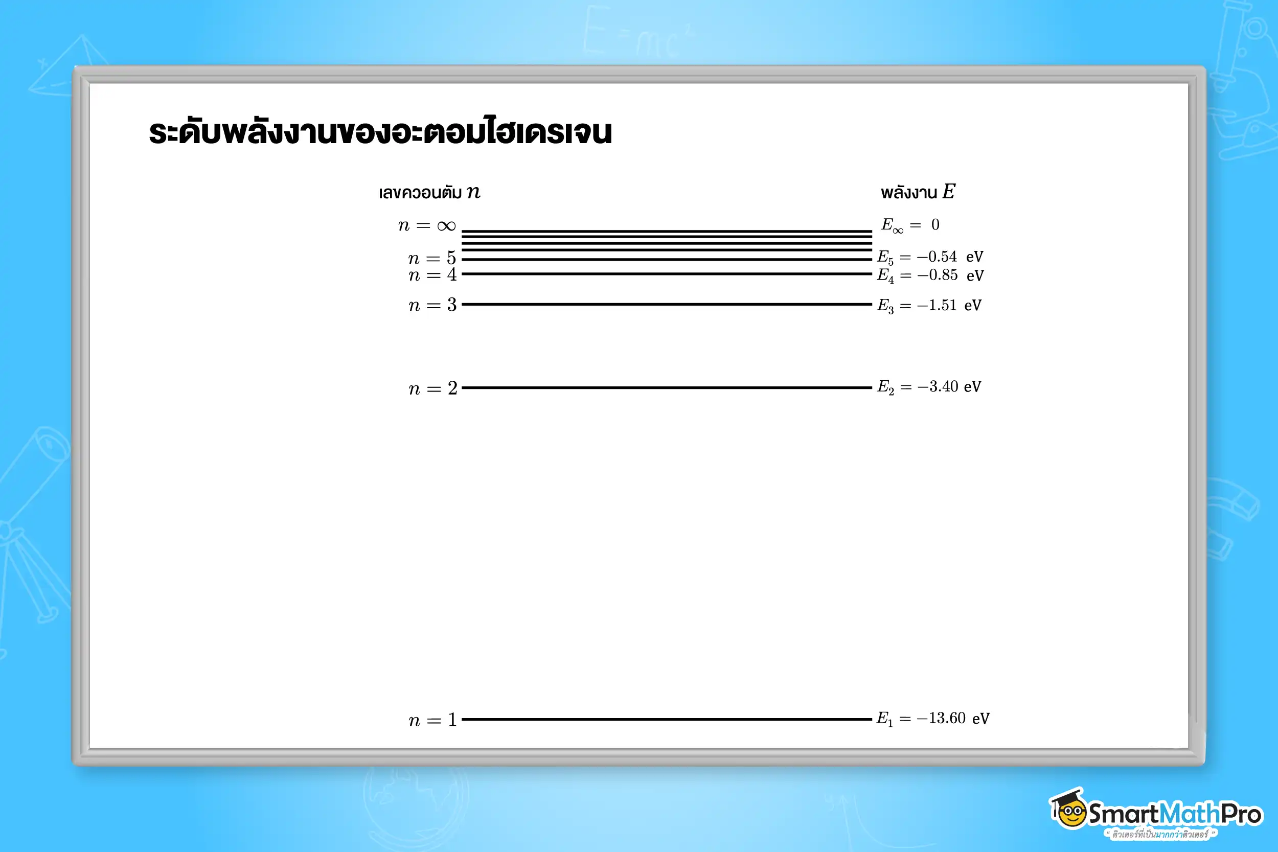 ระดับพลังงานของอะตอมไฮเดรเจน