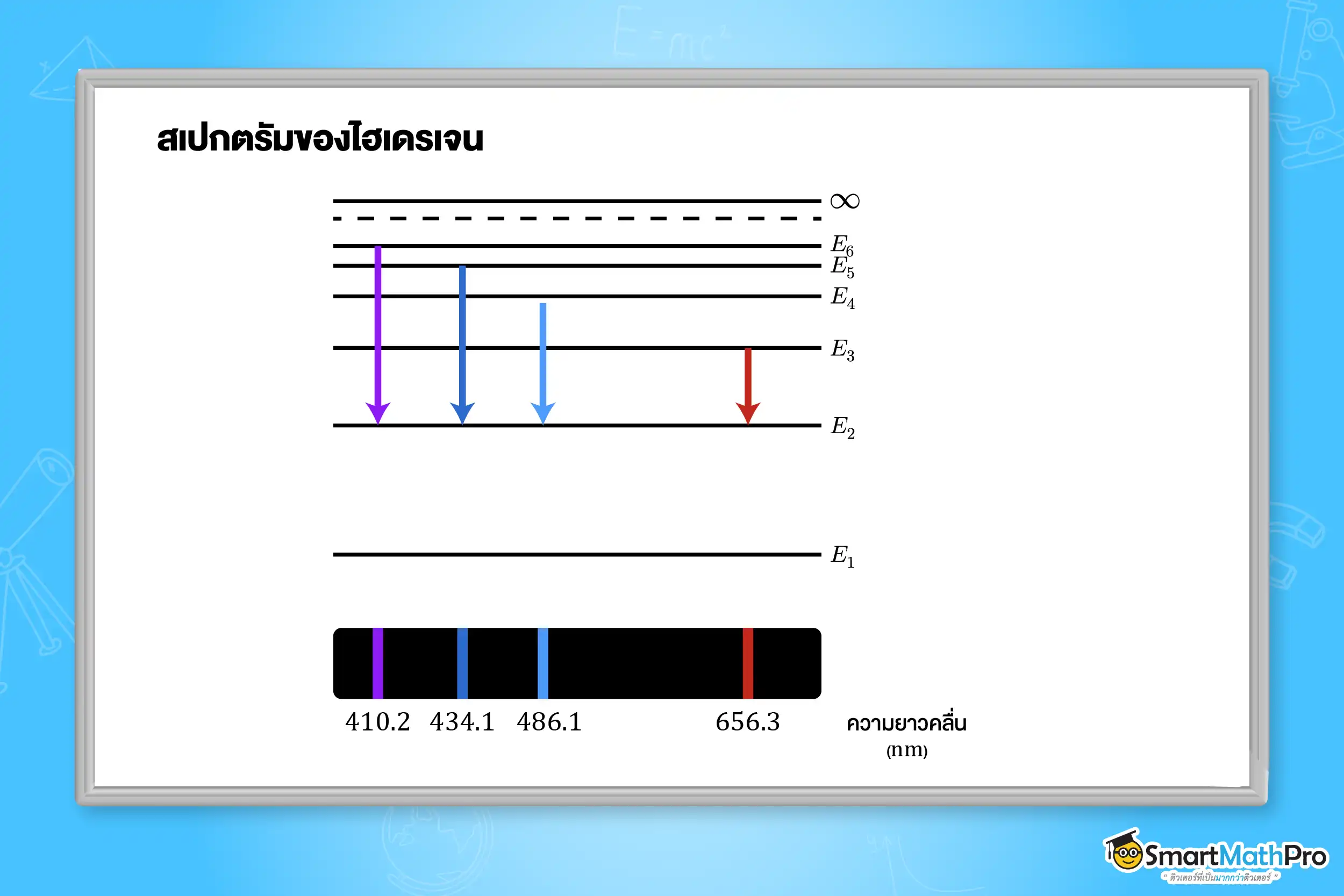 สเปกตรัมของไฮเดรเจน