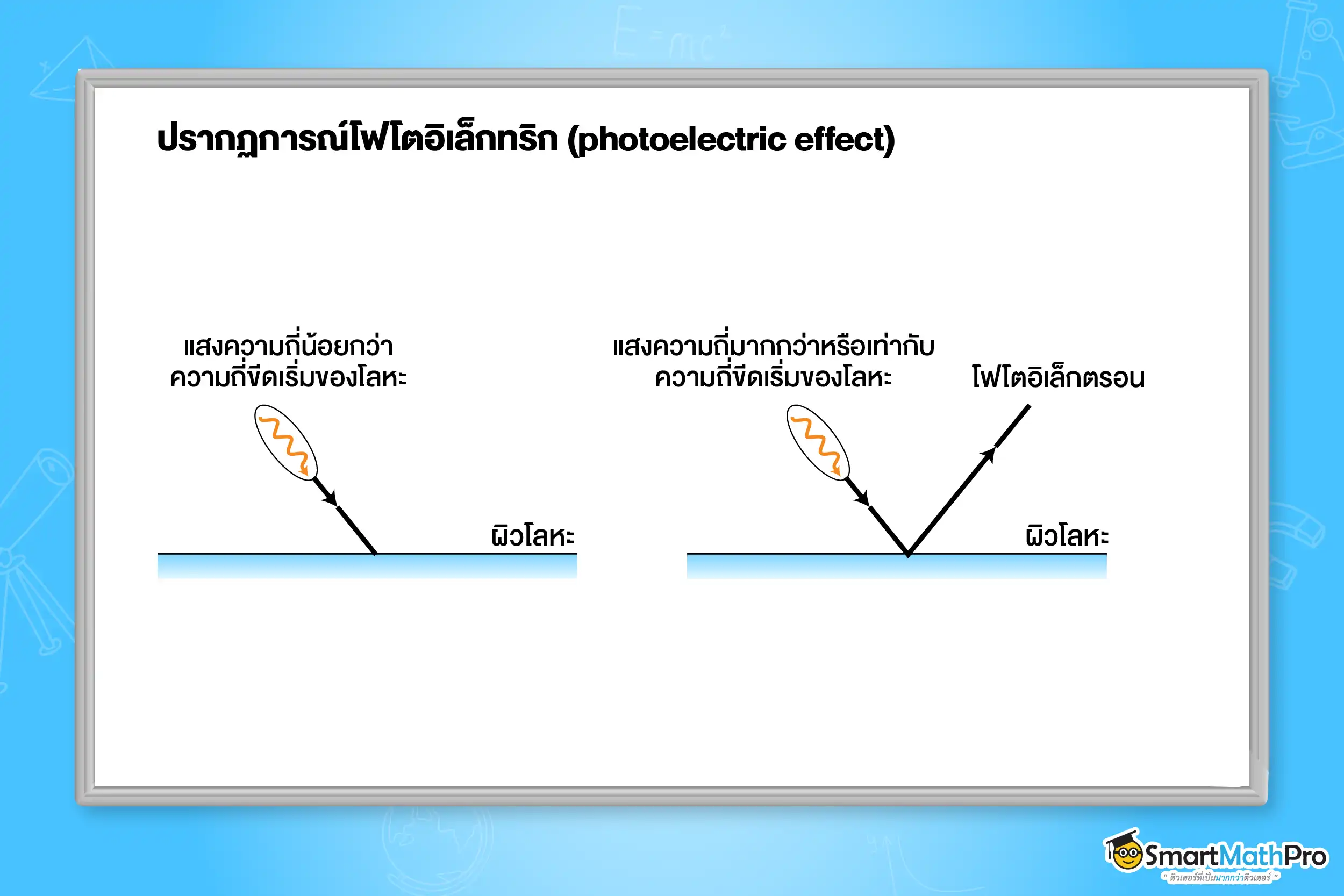 ปรากฏการณ์โฟโตอิเล็กทริก (photoelectric effect)