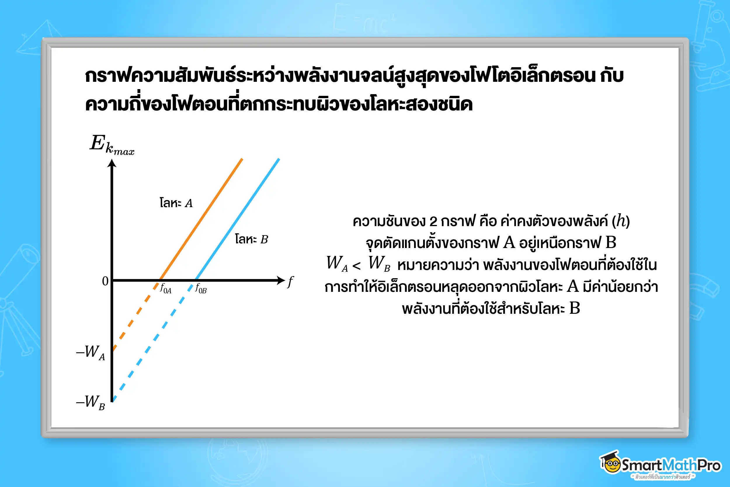 กราฟความสัมพันธ์ระหว่างพลังงานจลน์สูงสุดของโฟโตอิเล็กตรอนกับความถี่ของโฟตอนที่ตกกระทบผิวของโลหะสองชนิด