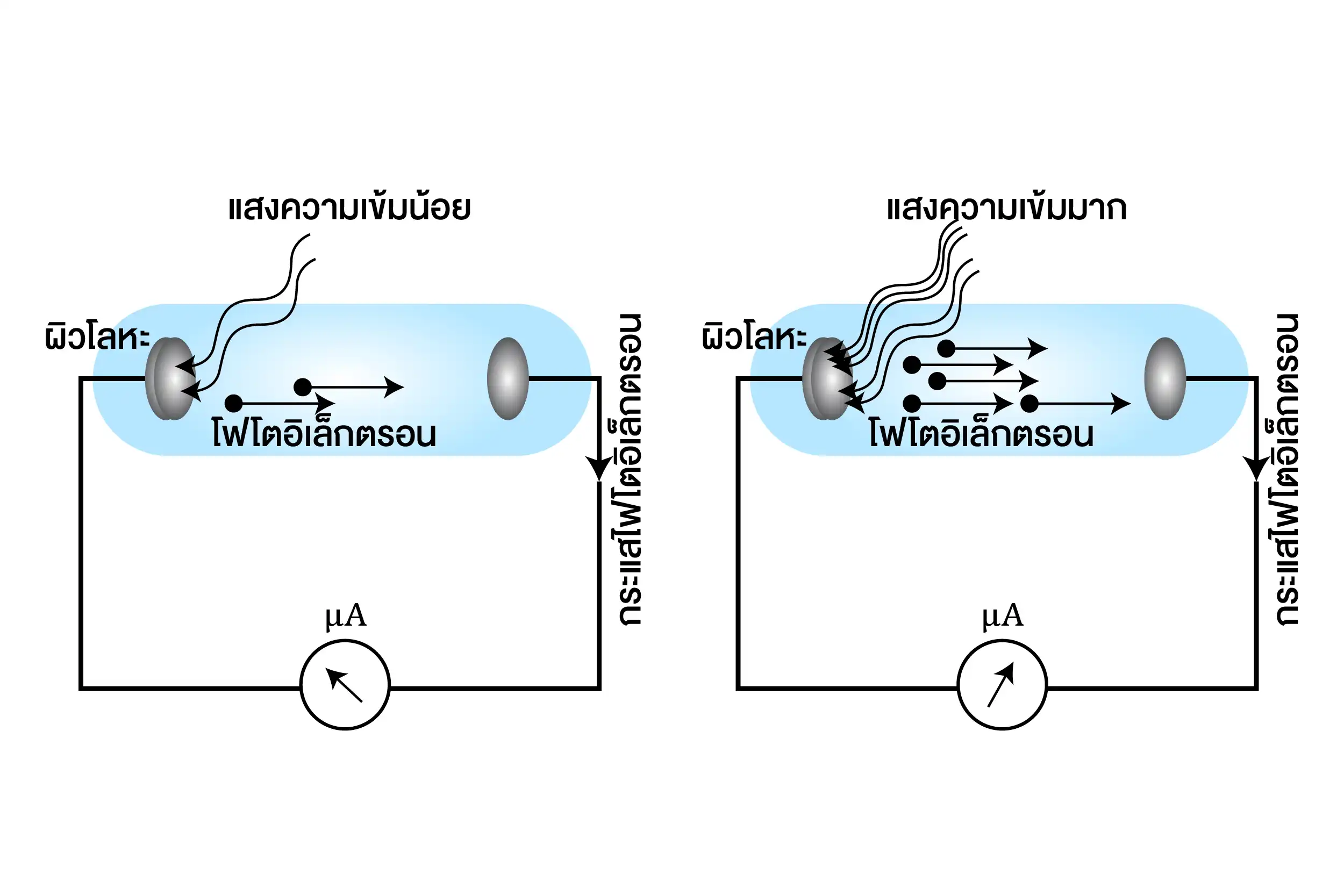 โฟโตอิเล็กตรอน