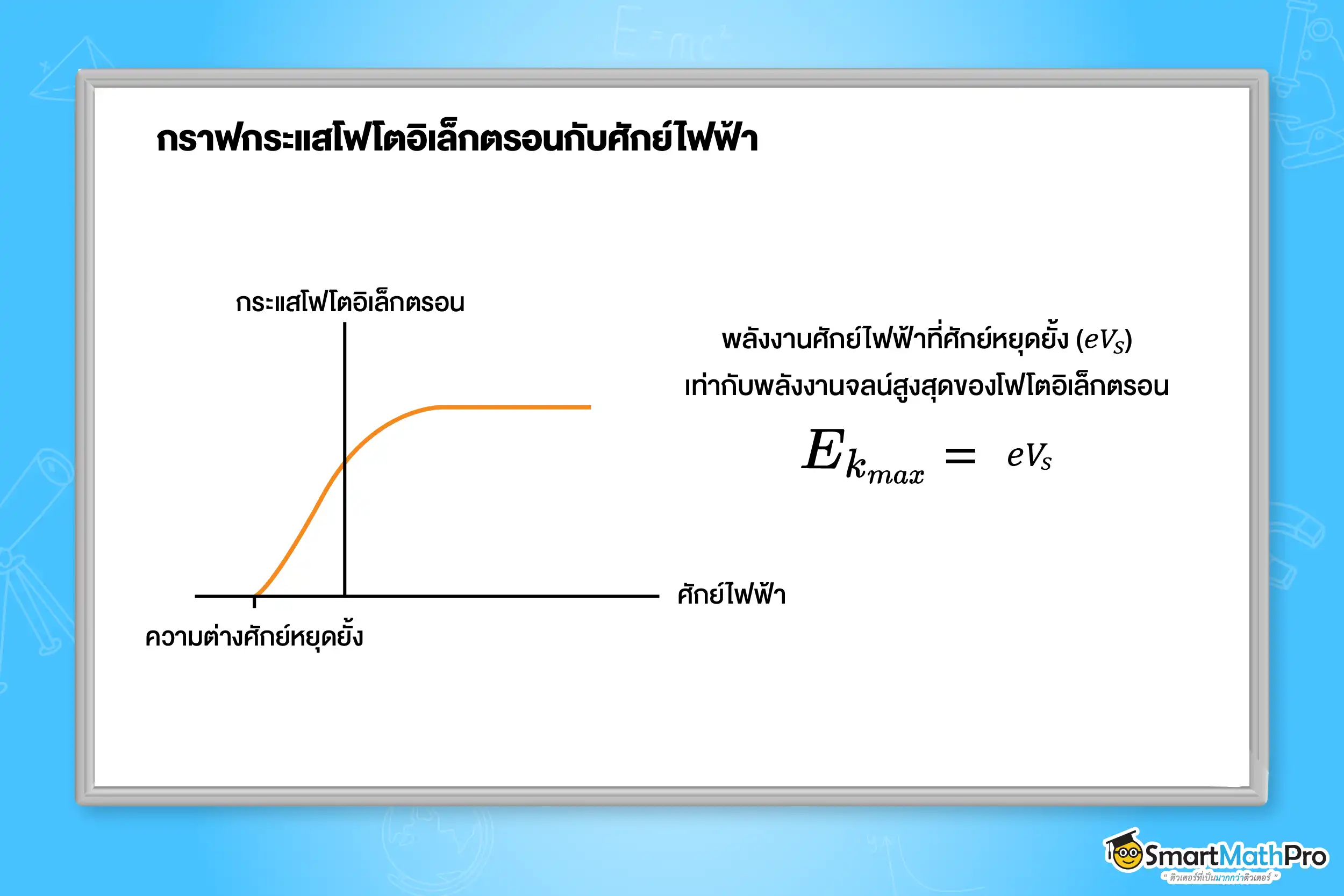 กราฟกระแสโฟโตอิเล็กตรอนกับศักย์ไฟฟ้า