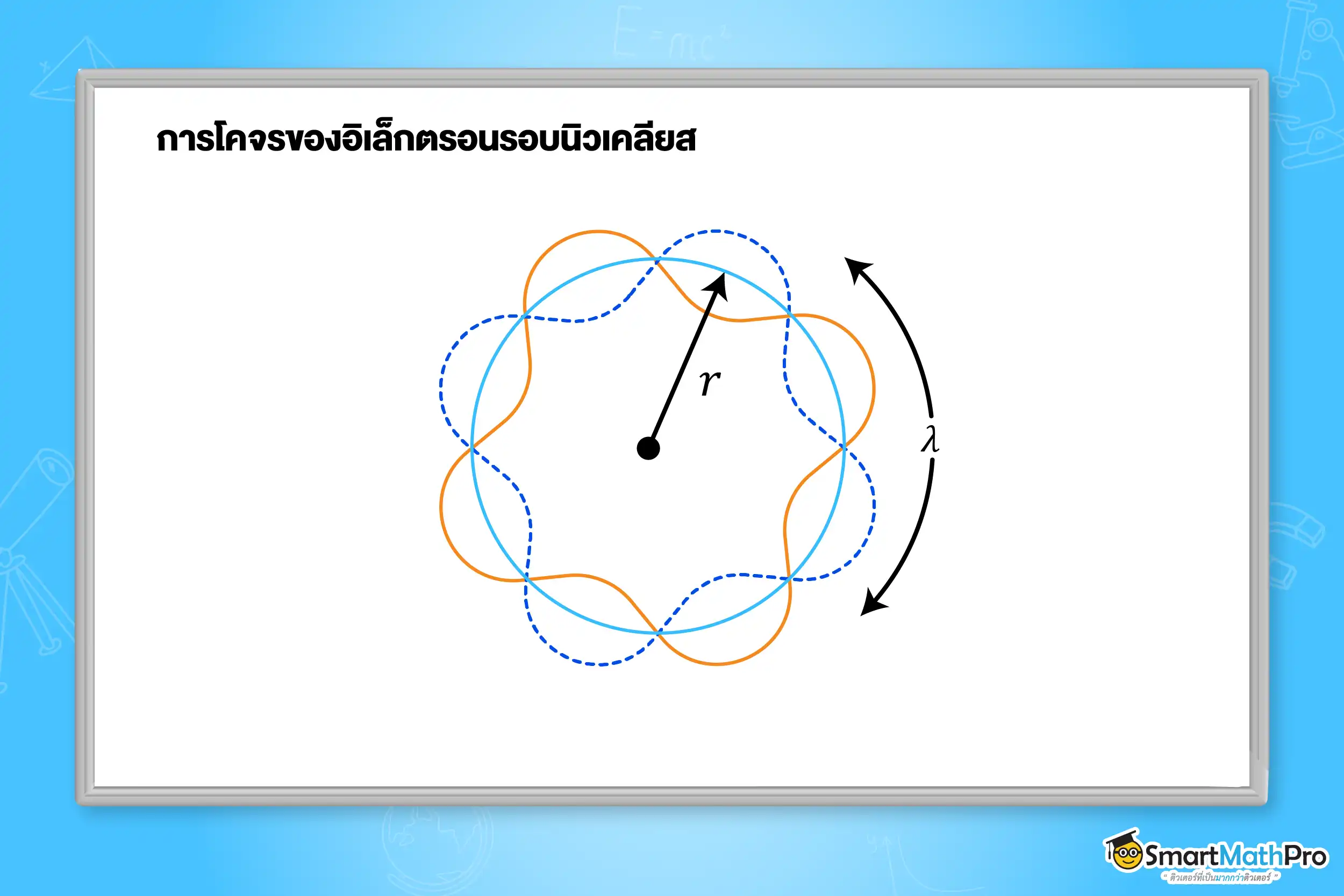 การโคจรของอิเล็กตรอนรอบนิวเคลียส