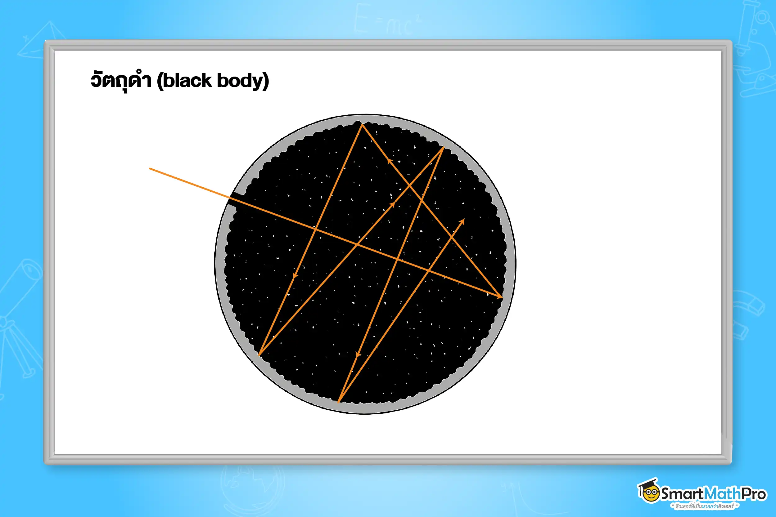 วัตถุดำ (black body)