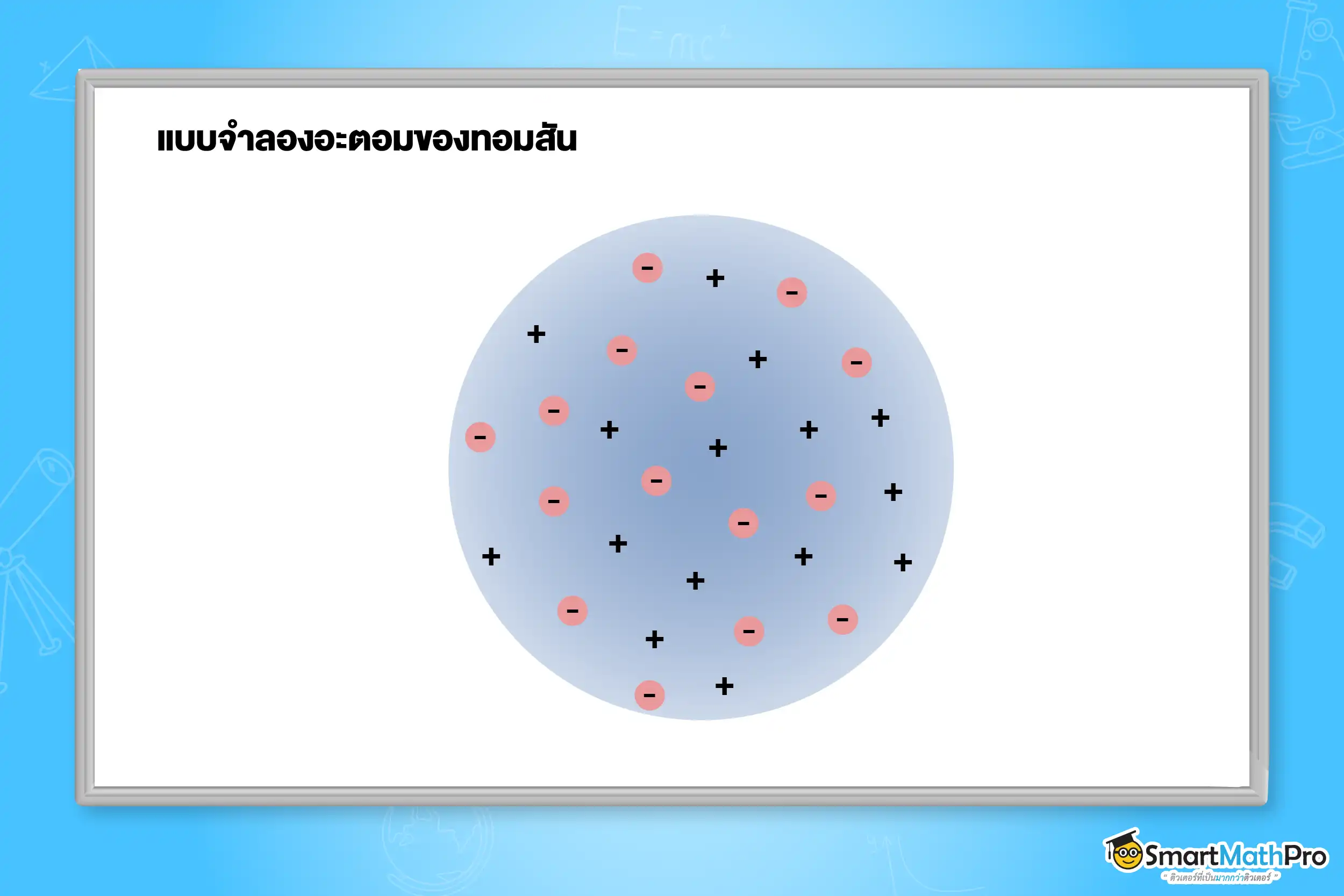 แบบจำลองอะตอมของทอมสัน
